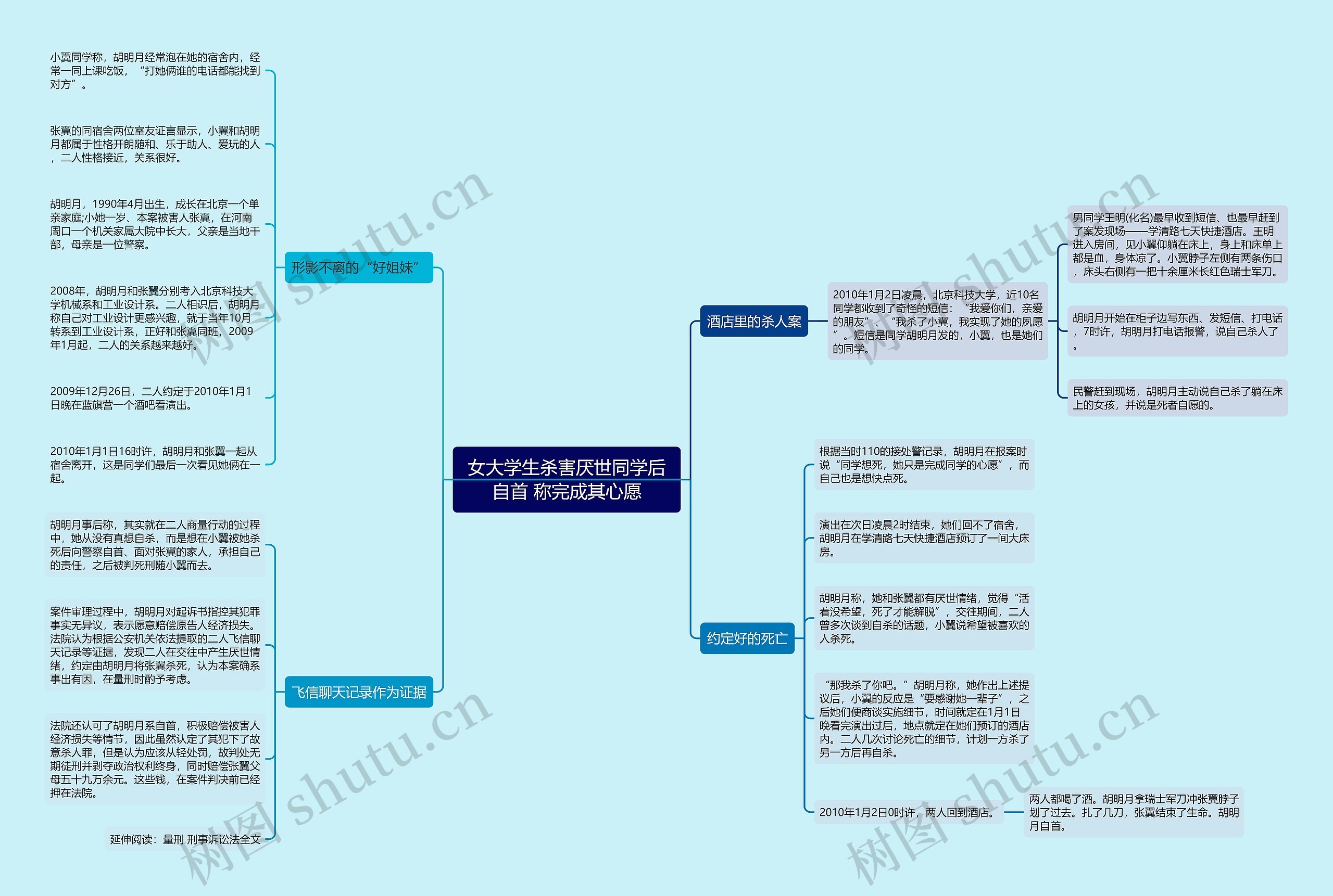 女大学生杀害厌世同学后自首 称完成其心愿 女大学生杀害厌世同学后自首 称完成其心愿
