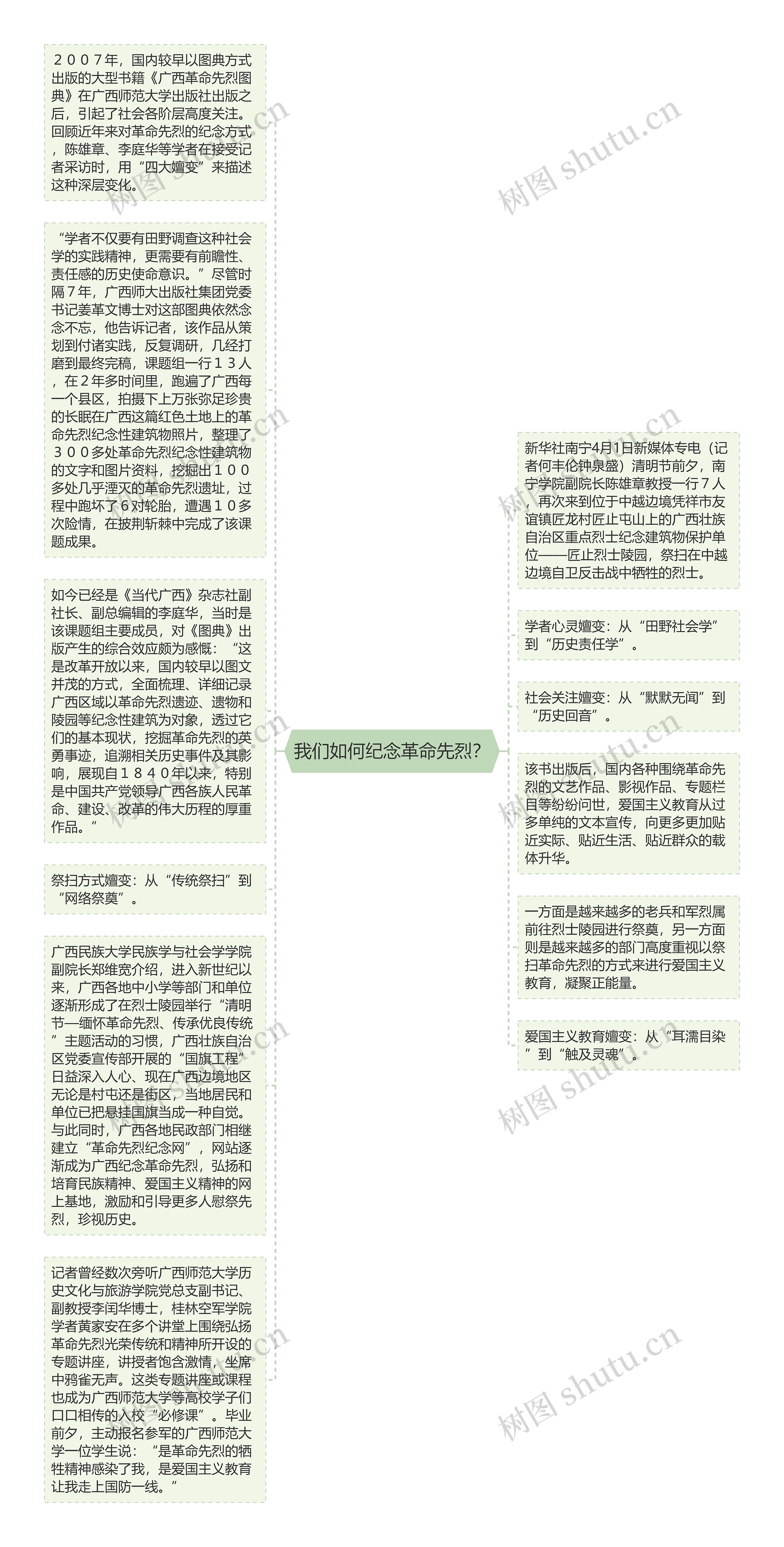 我们如何纪念革命先烈？