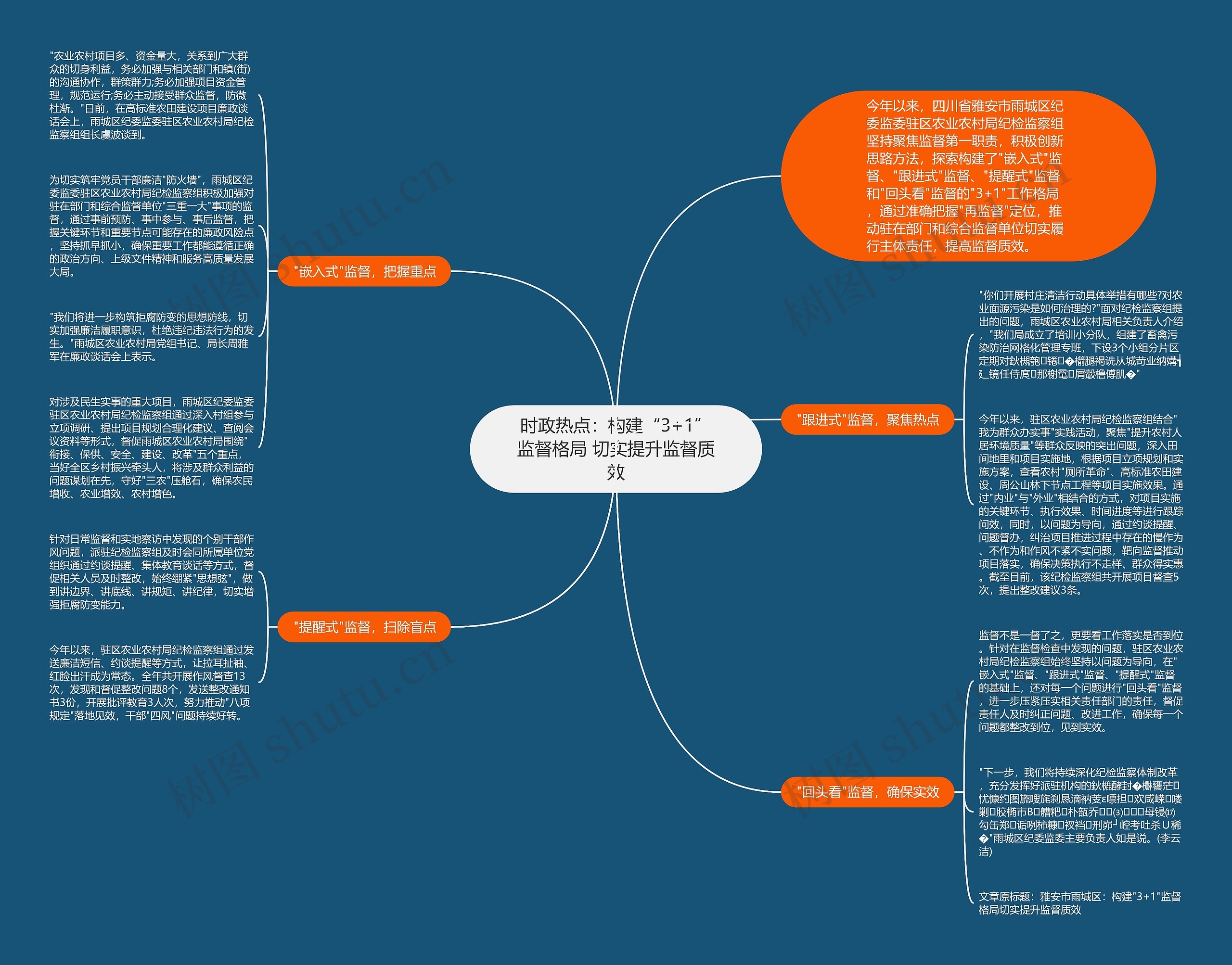 时政热点:构建“3+1”监督格局 切实提升监督质效 时政热点:构建“3+1”监督格局 切实提升监督质效