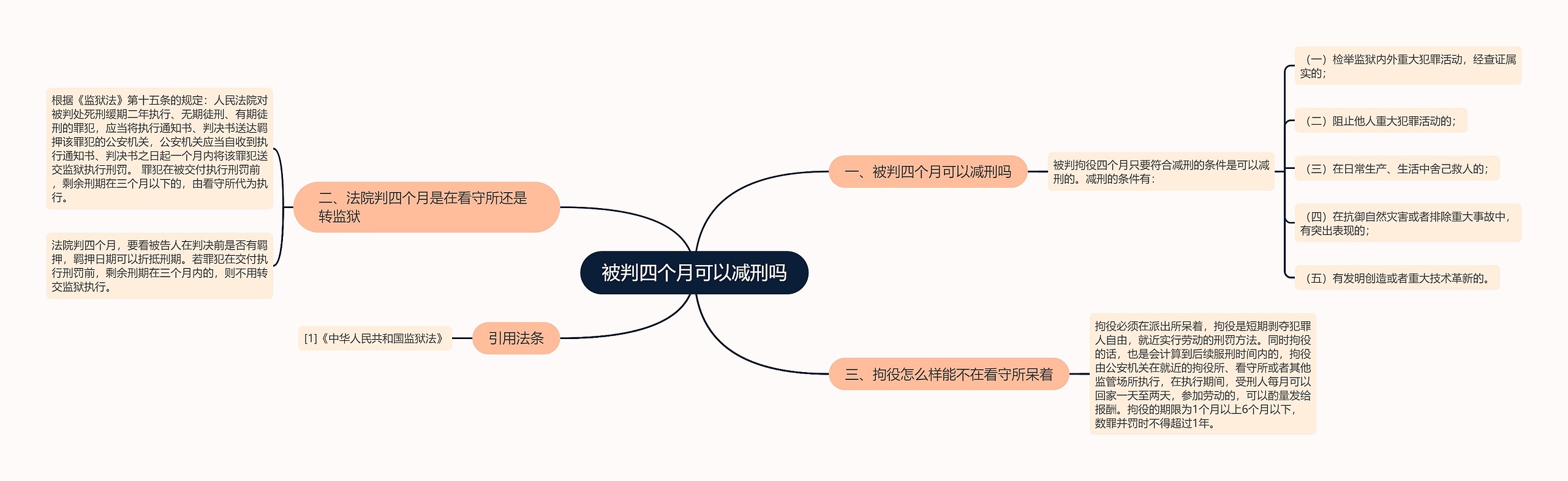 被判四个月可以减刑吗思维导图