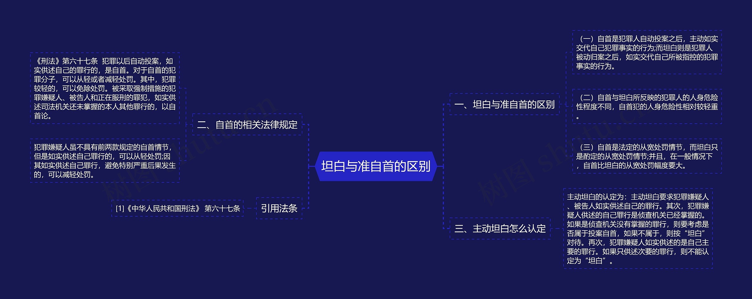 坦白与准自首的区别思维导图
