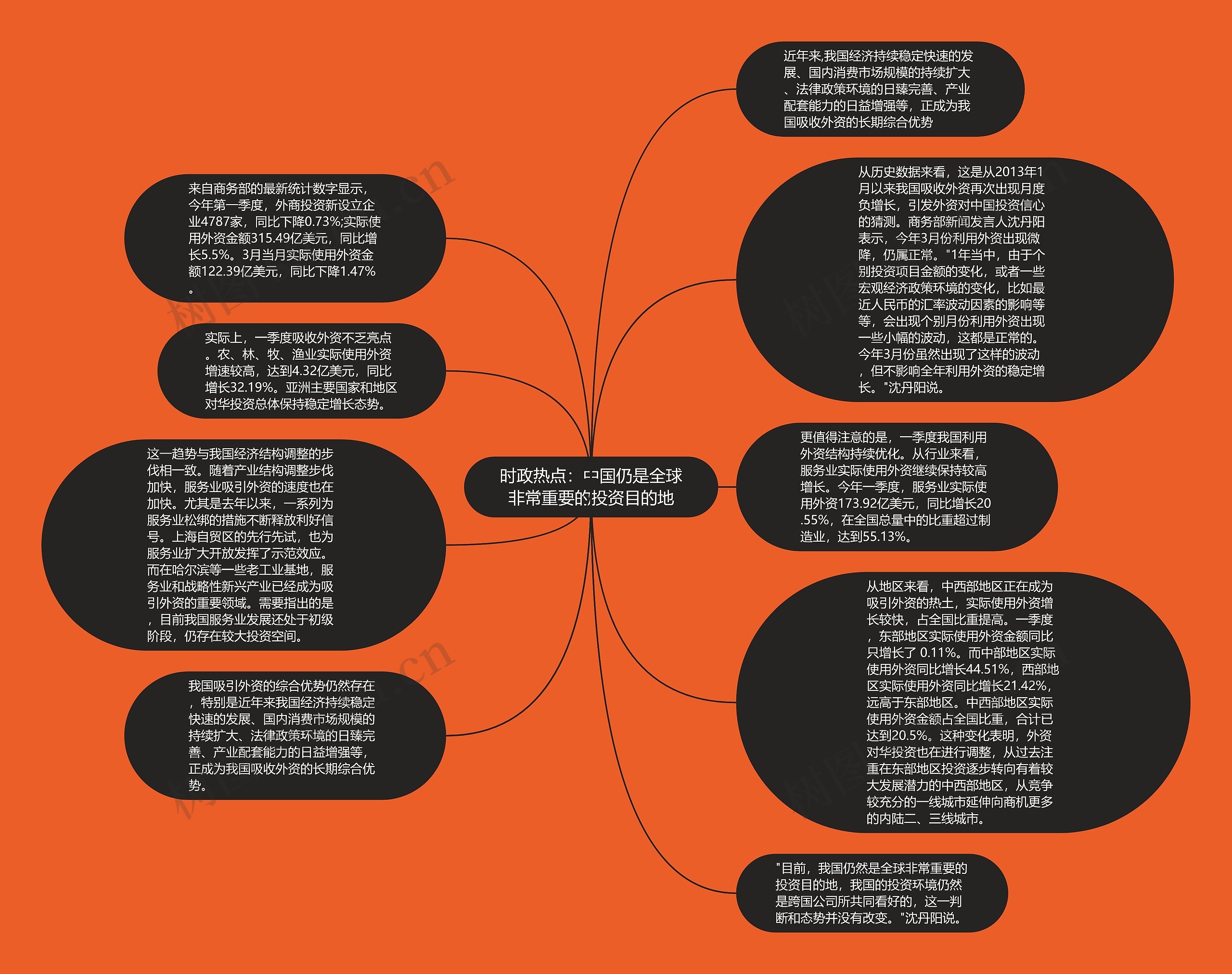 时政热点：中国仍是全球非常重要的投资目的地