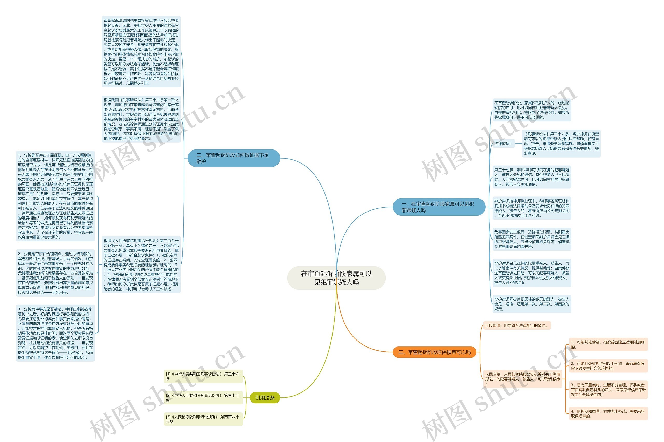 在审查起诉阶段家属可以见犯罪嫌疑人吗思维导图