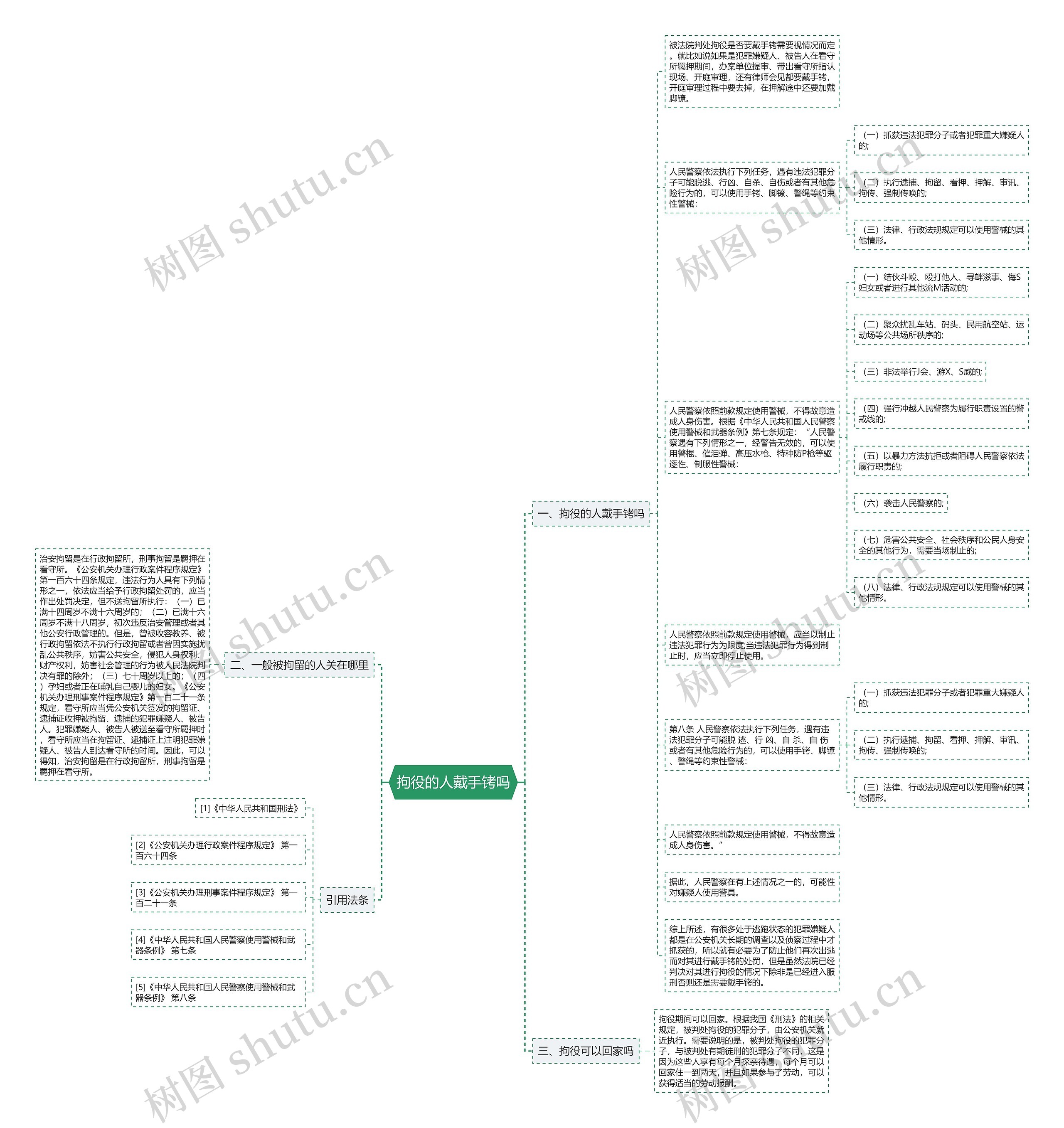 拘役的人戴手铐吗思维导图