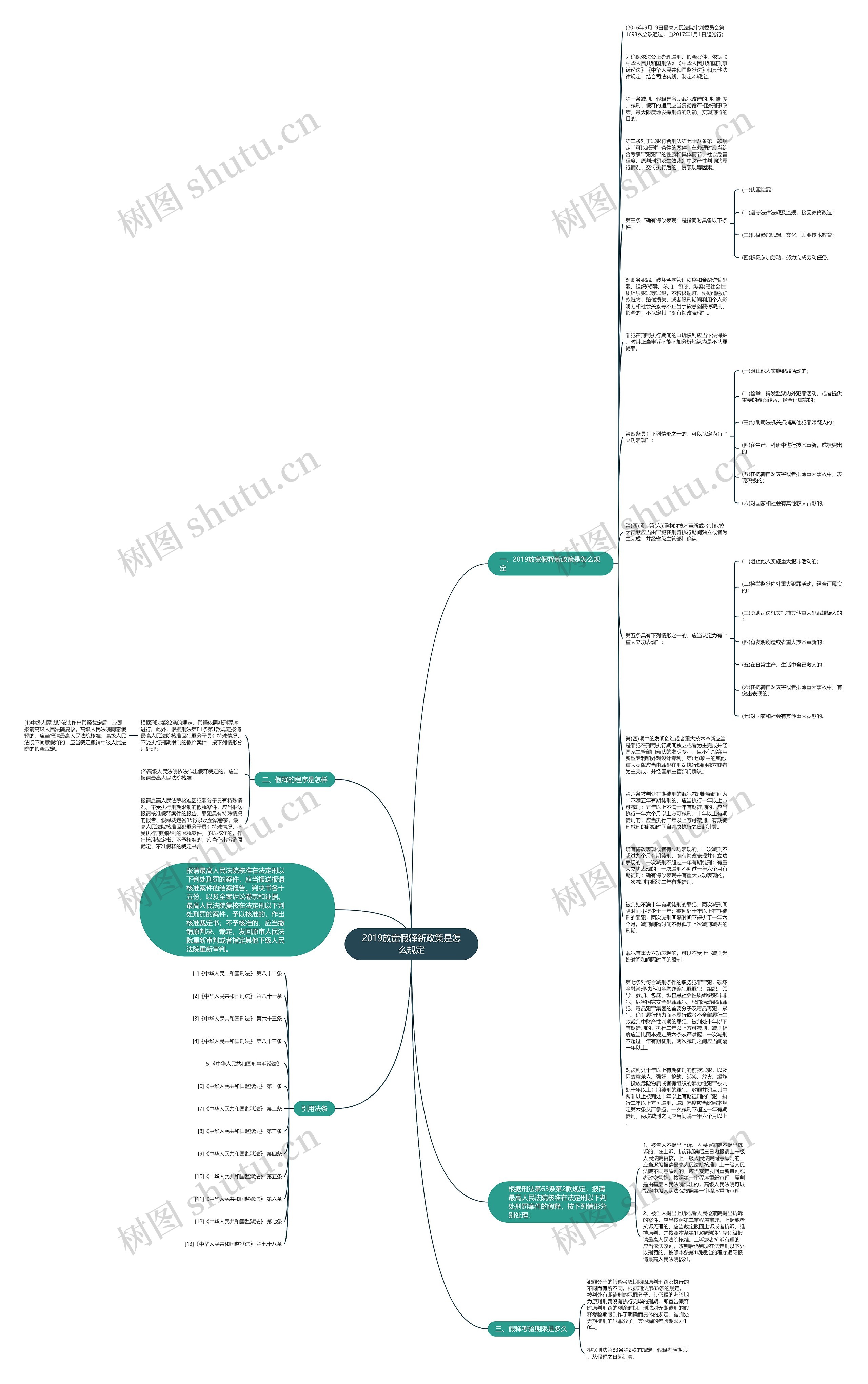 2019放宽假释新政策是怎么规定思维导图