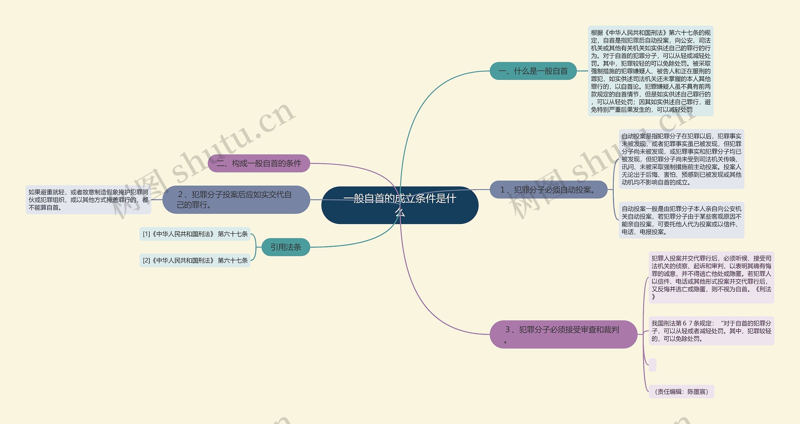 一般自首的成立条件是什么 一般自首的成立条件是什么