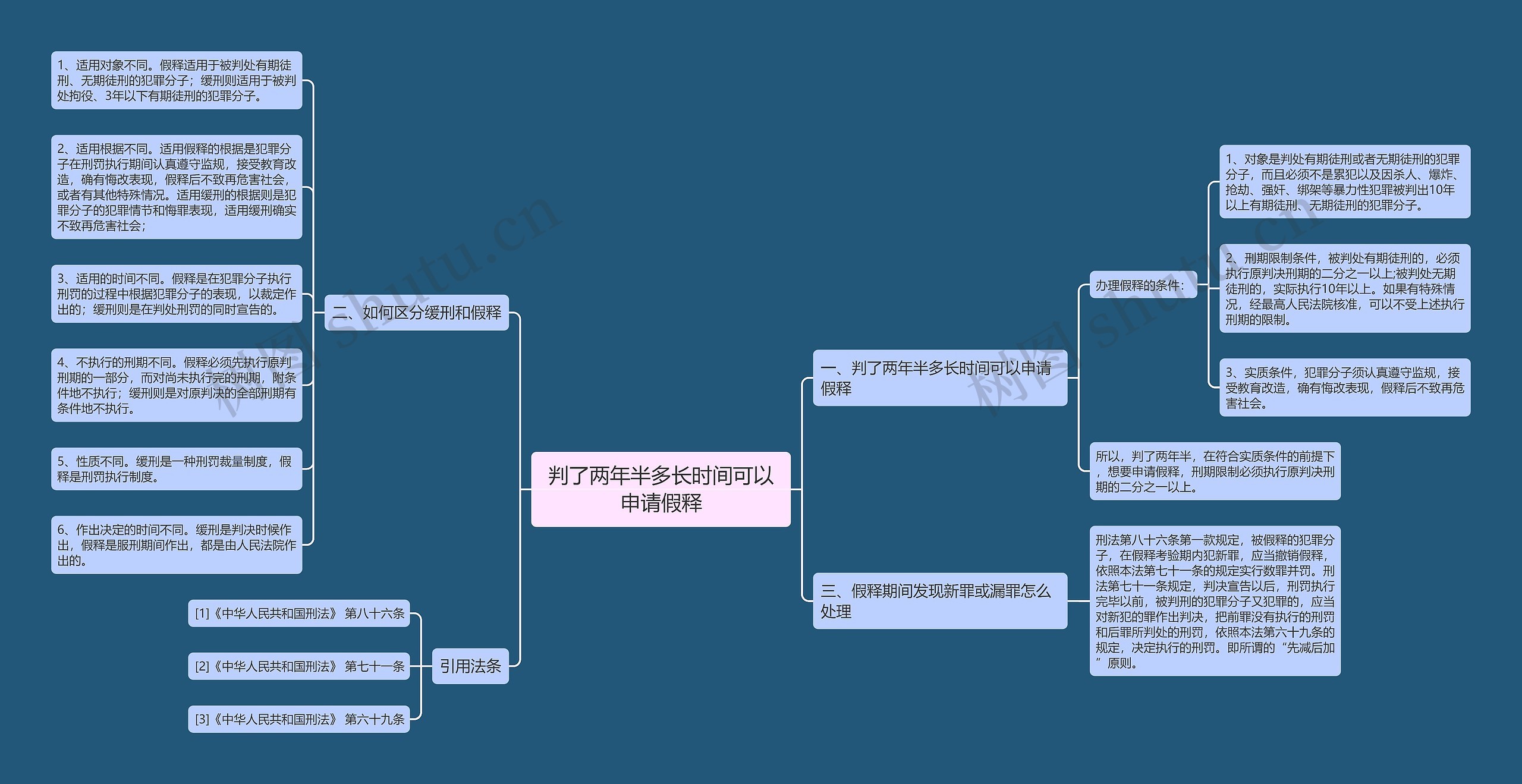 判了两年半多长时间可以申请假释思维导图