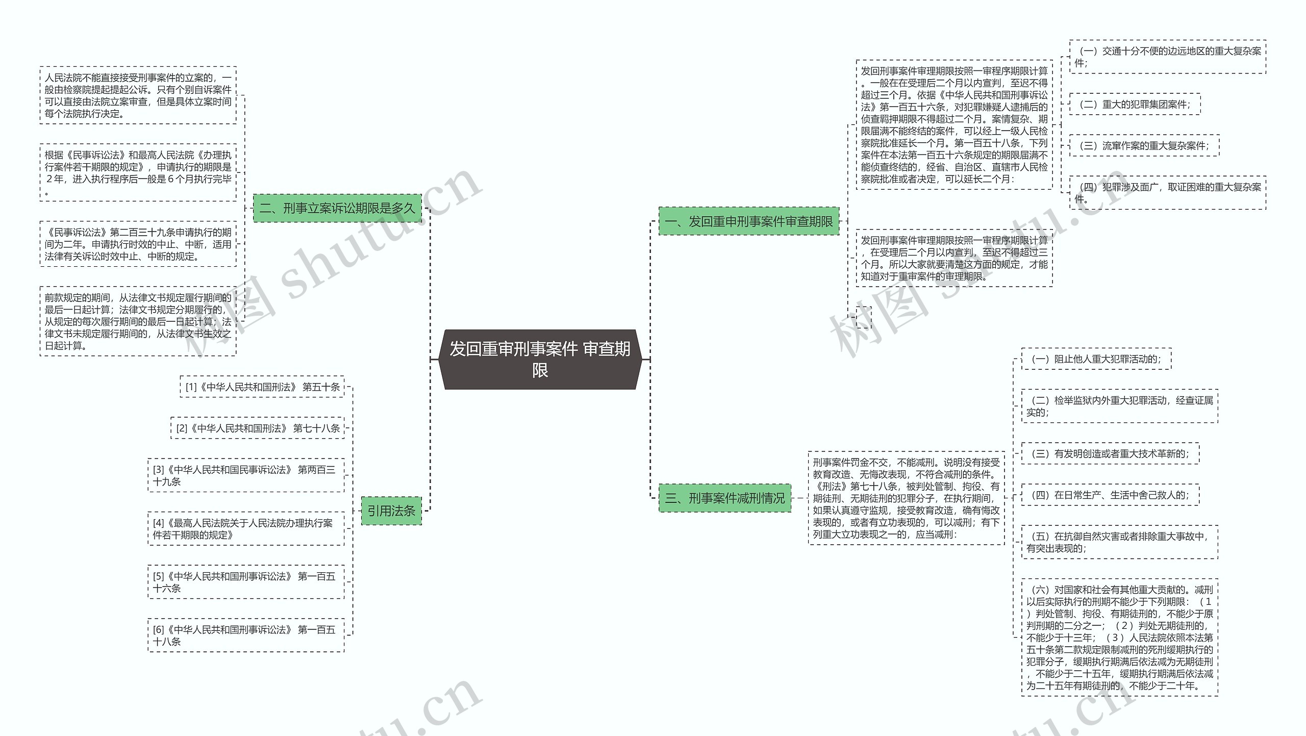 发回重审刑事案件 审查期限