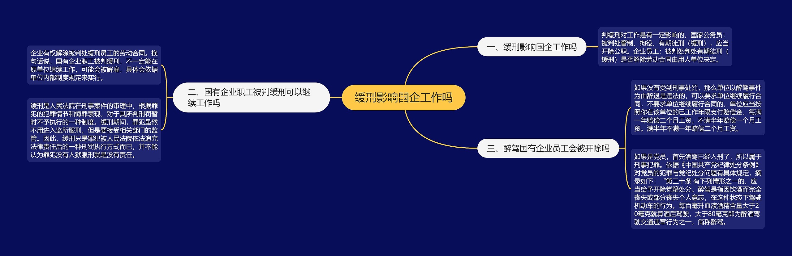 缓刑影响国企工作吗