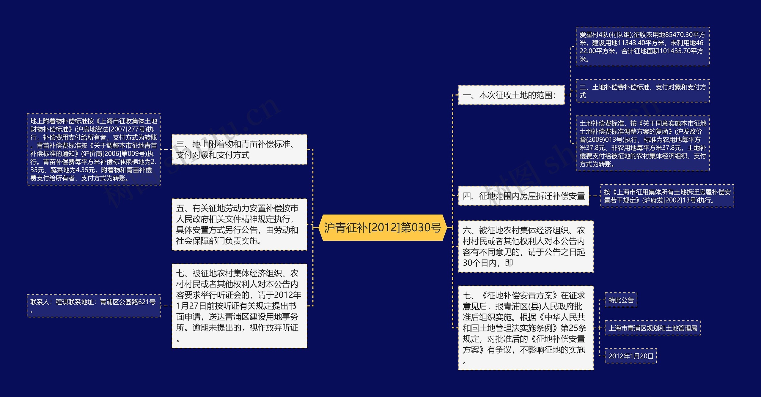 沪青征补[2012]第030号
