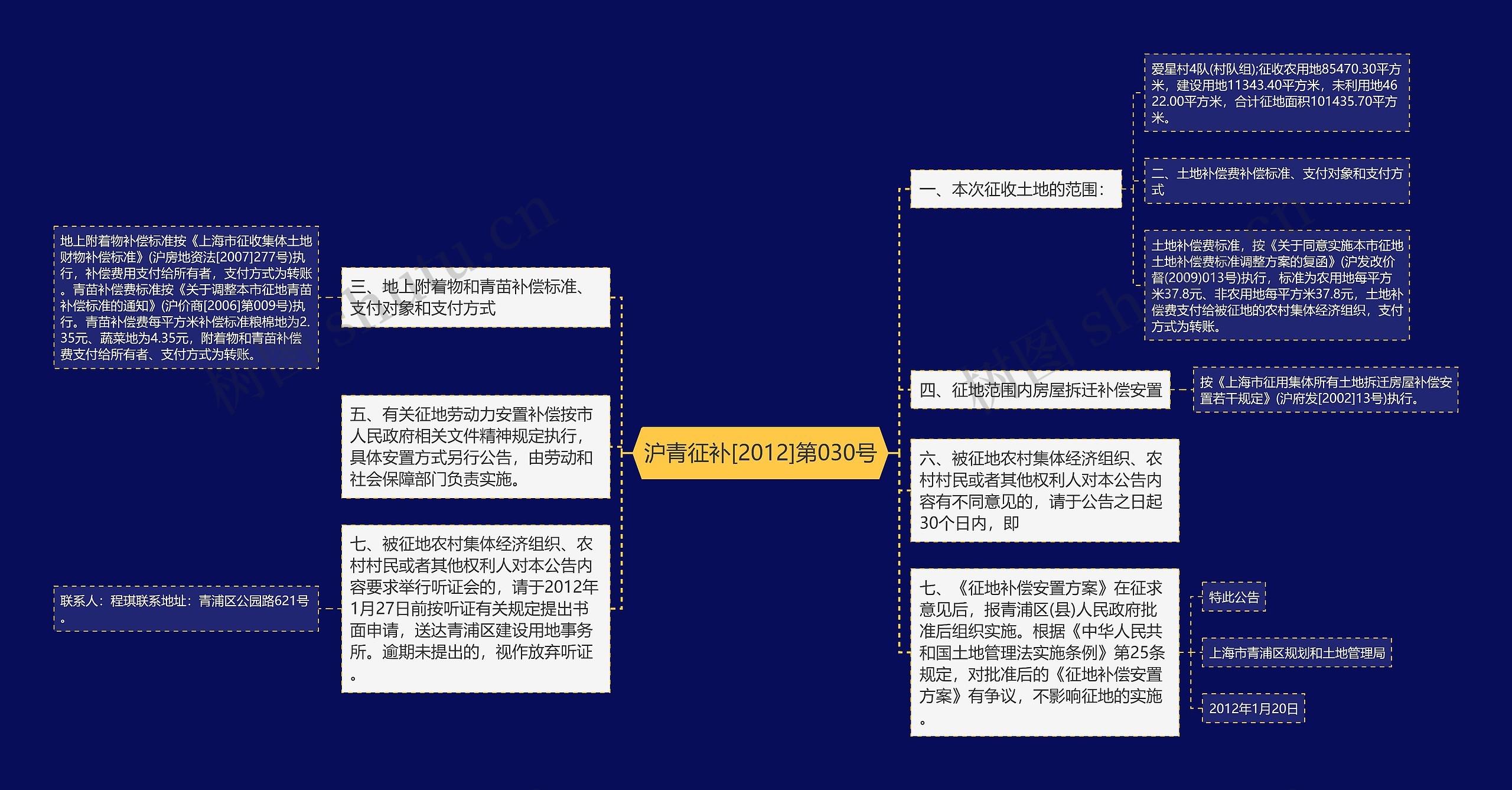 沪青征补[2012]第030号思维导图