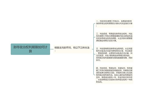 剥夺政治权利期限如何计算