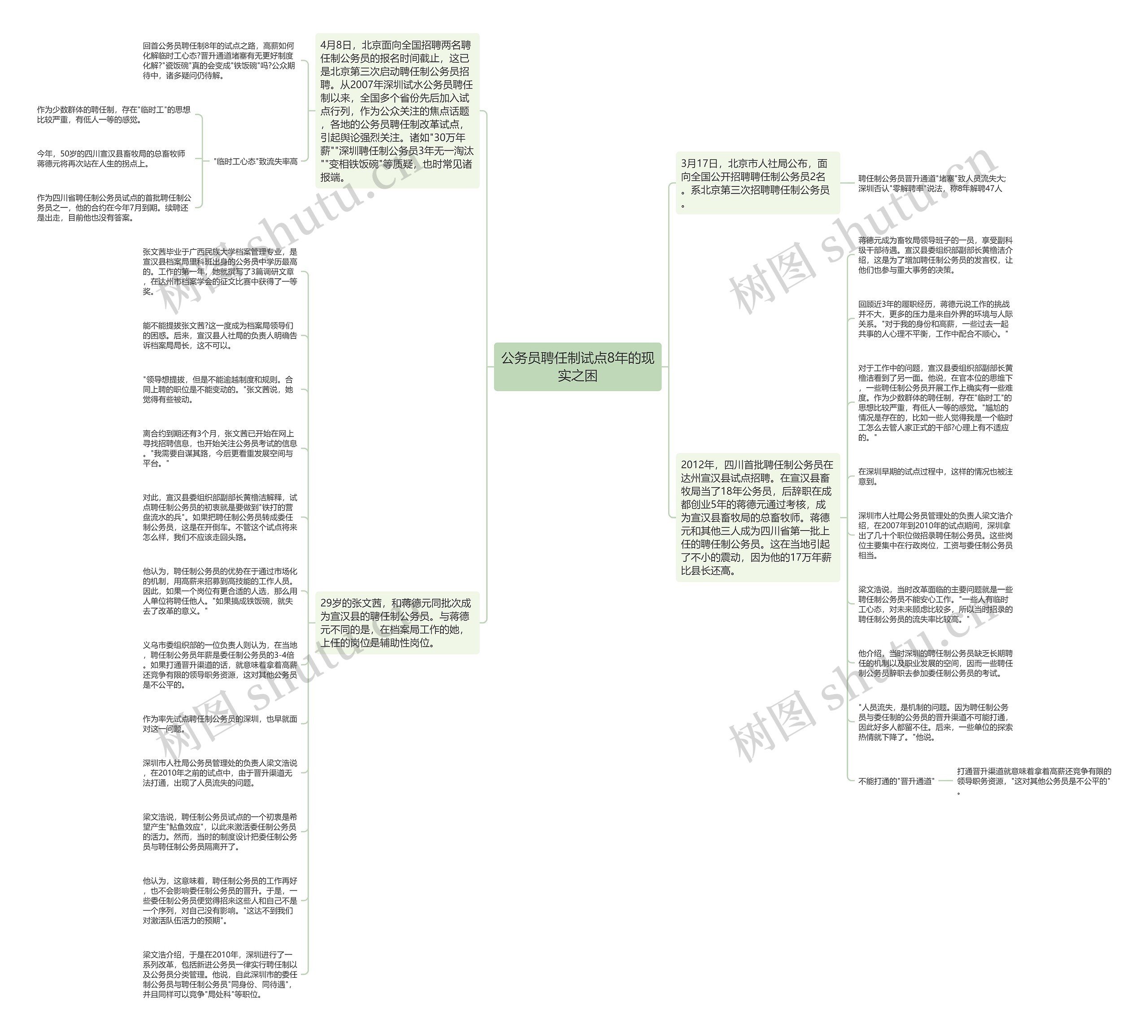 公务员聘任制试点8年的现实之困思维导图
