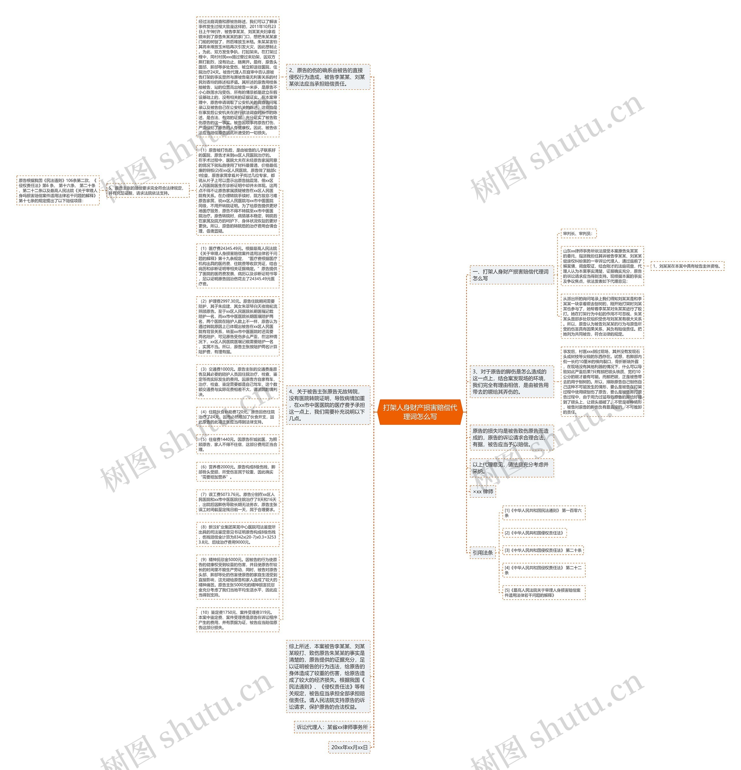 打架人身财产损害赔偿代理词怎么写思维导图