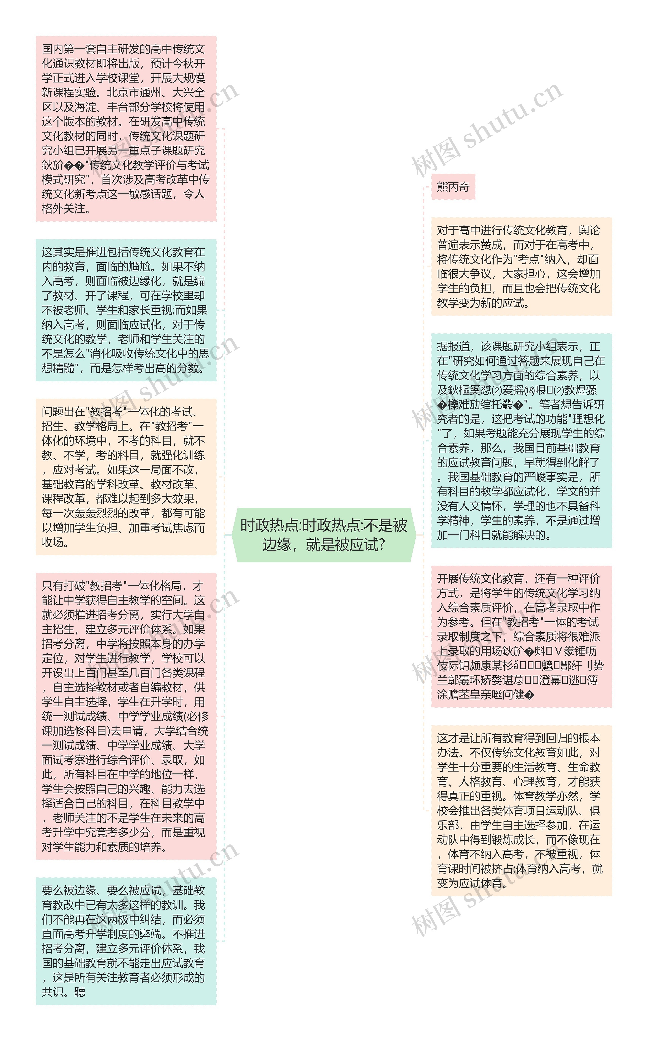 时政热点:时政热点:不是被边缘，就是被应试?思维导图