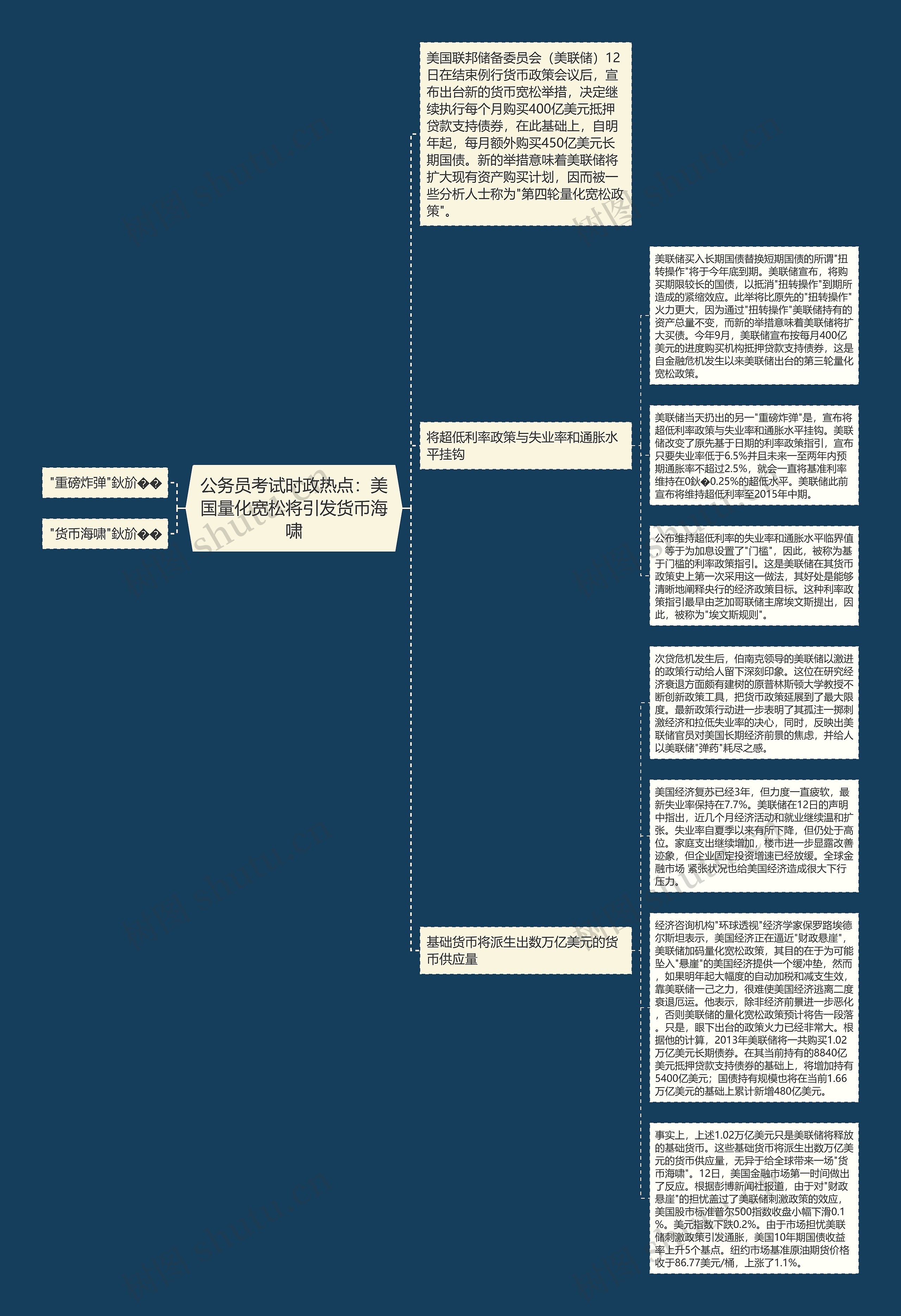 公务员考试时政热点：美国量化宽松将引发货币海啸思维导图
