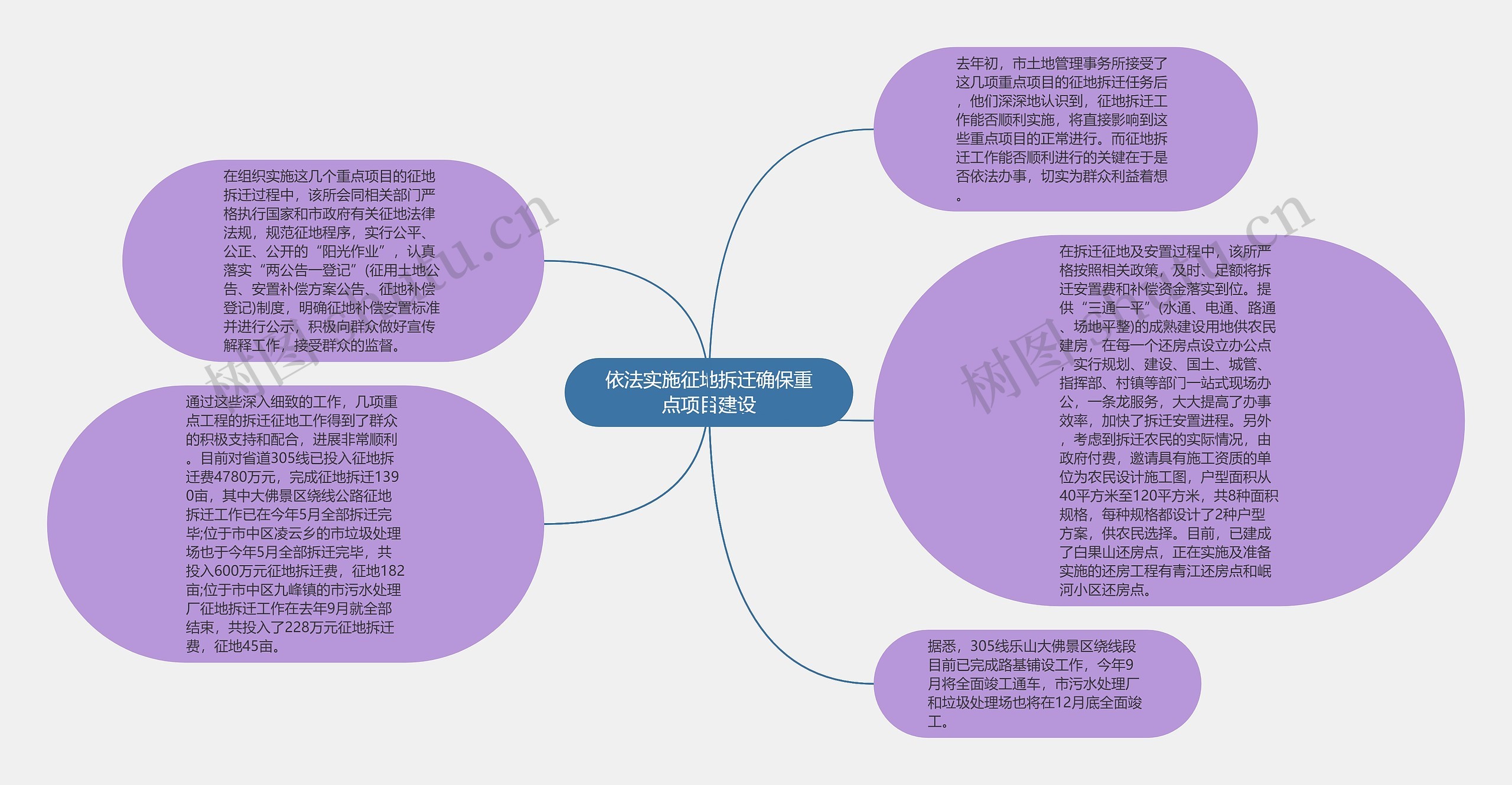 依法实施征地拆迁确保重点项目建设