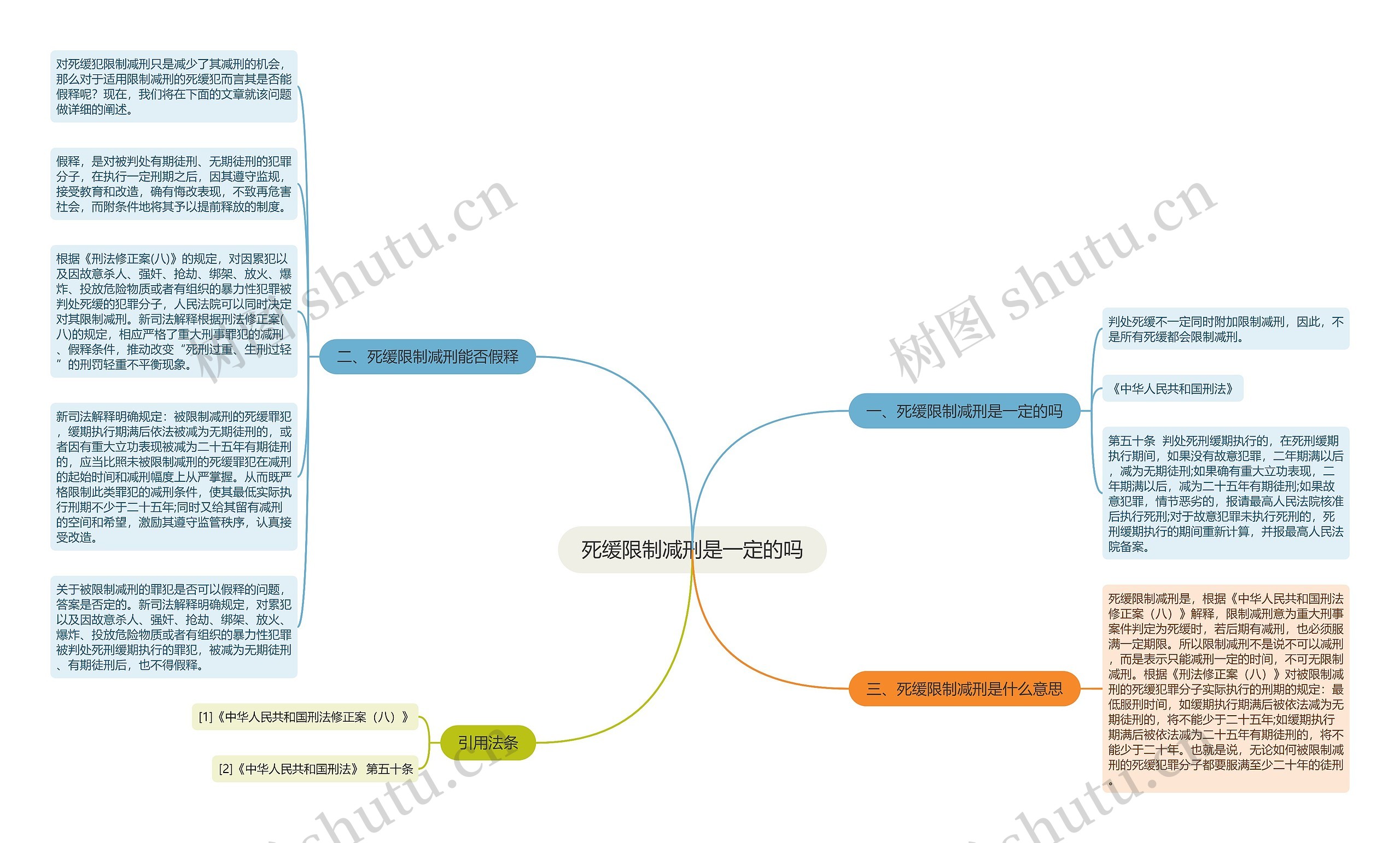 死缓限制减刑是一定的吗思维导图