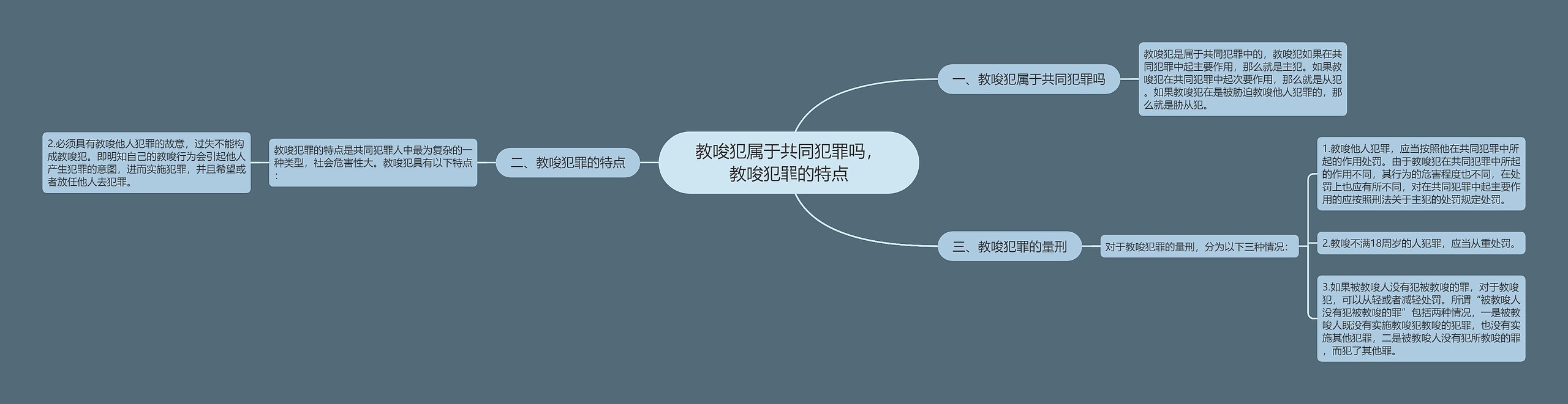 教唆犯属于共同犯罪吗，教唆犯罪的特点思维导图