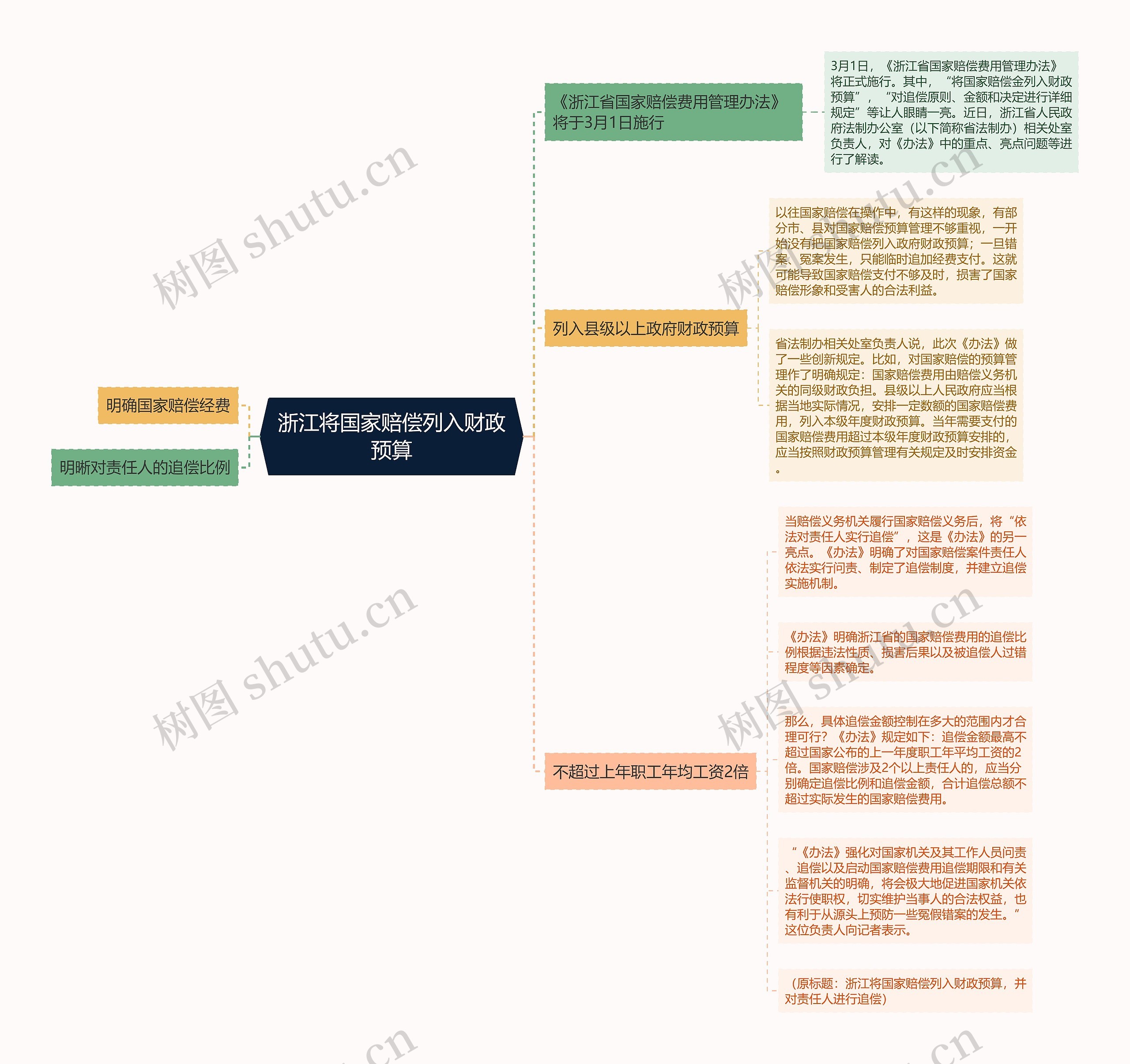 浙江将国家赔偿列入财政预算