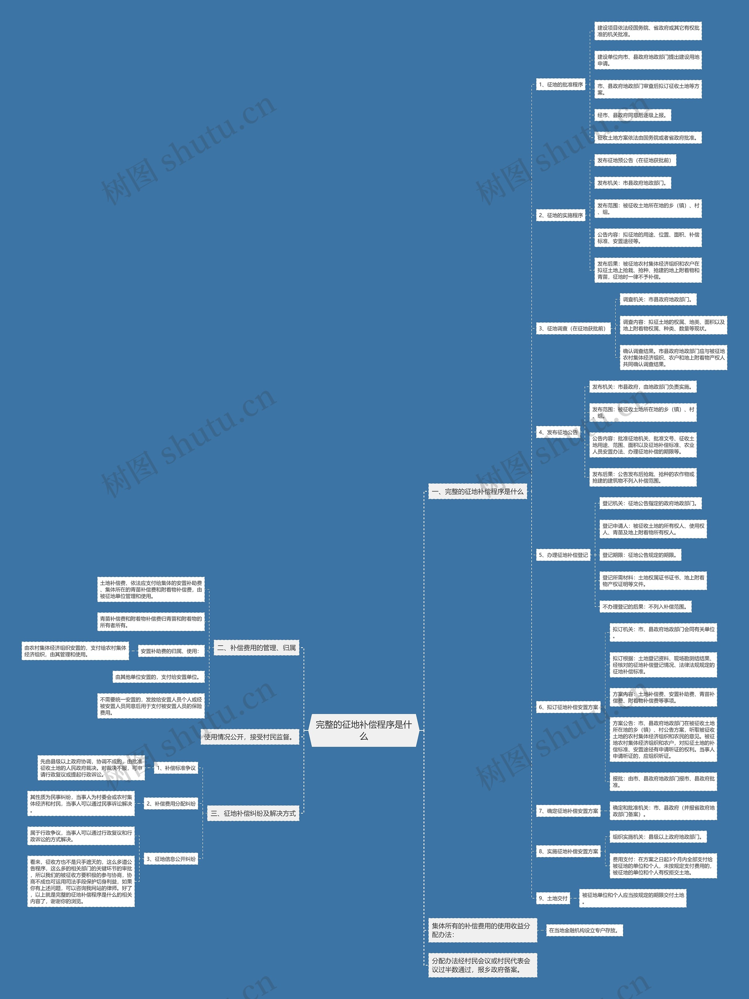 完整的征地补偿程序是什么 完整的征地补偿程序是什么