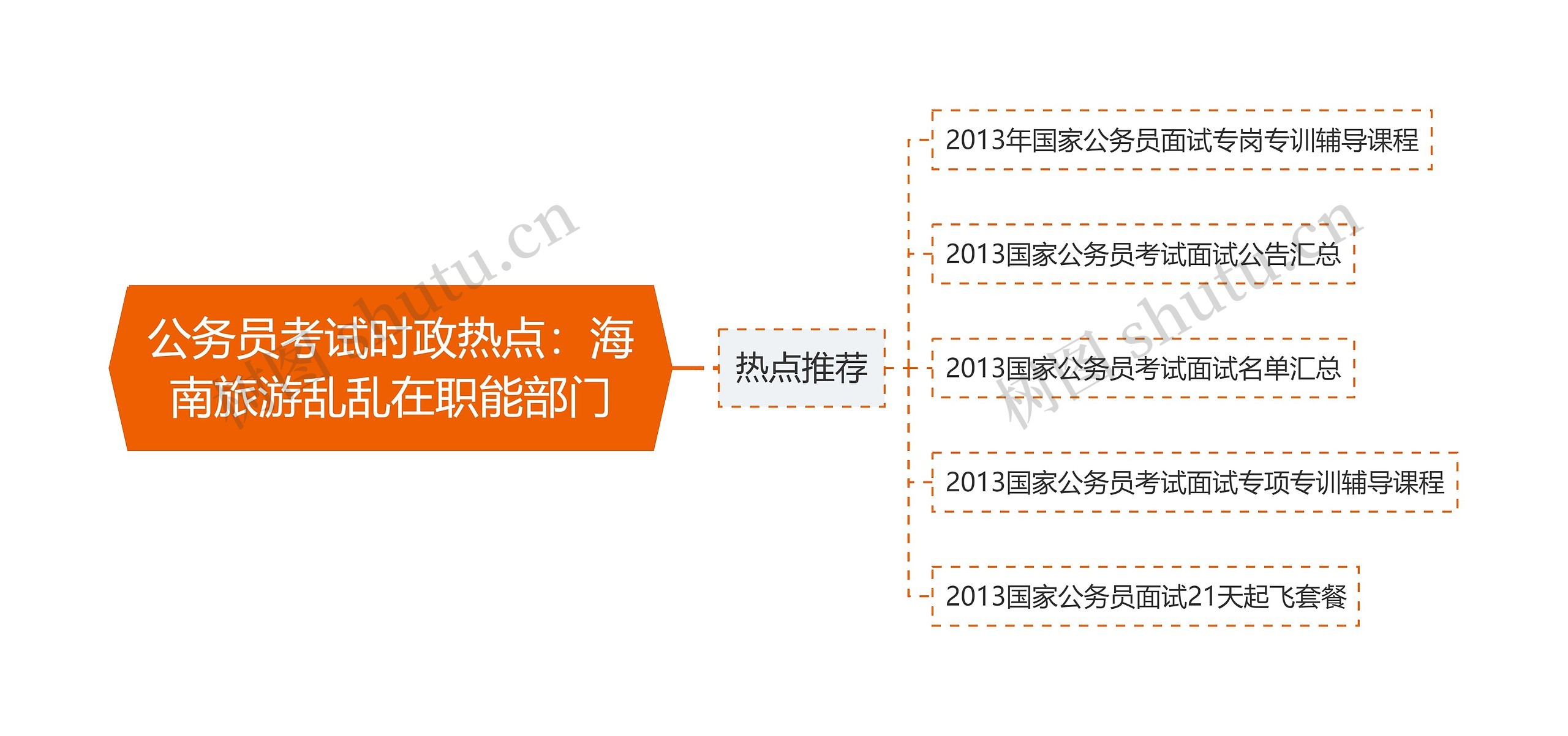 公务员考试时政热点：海南旅游乱乱在职能部门