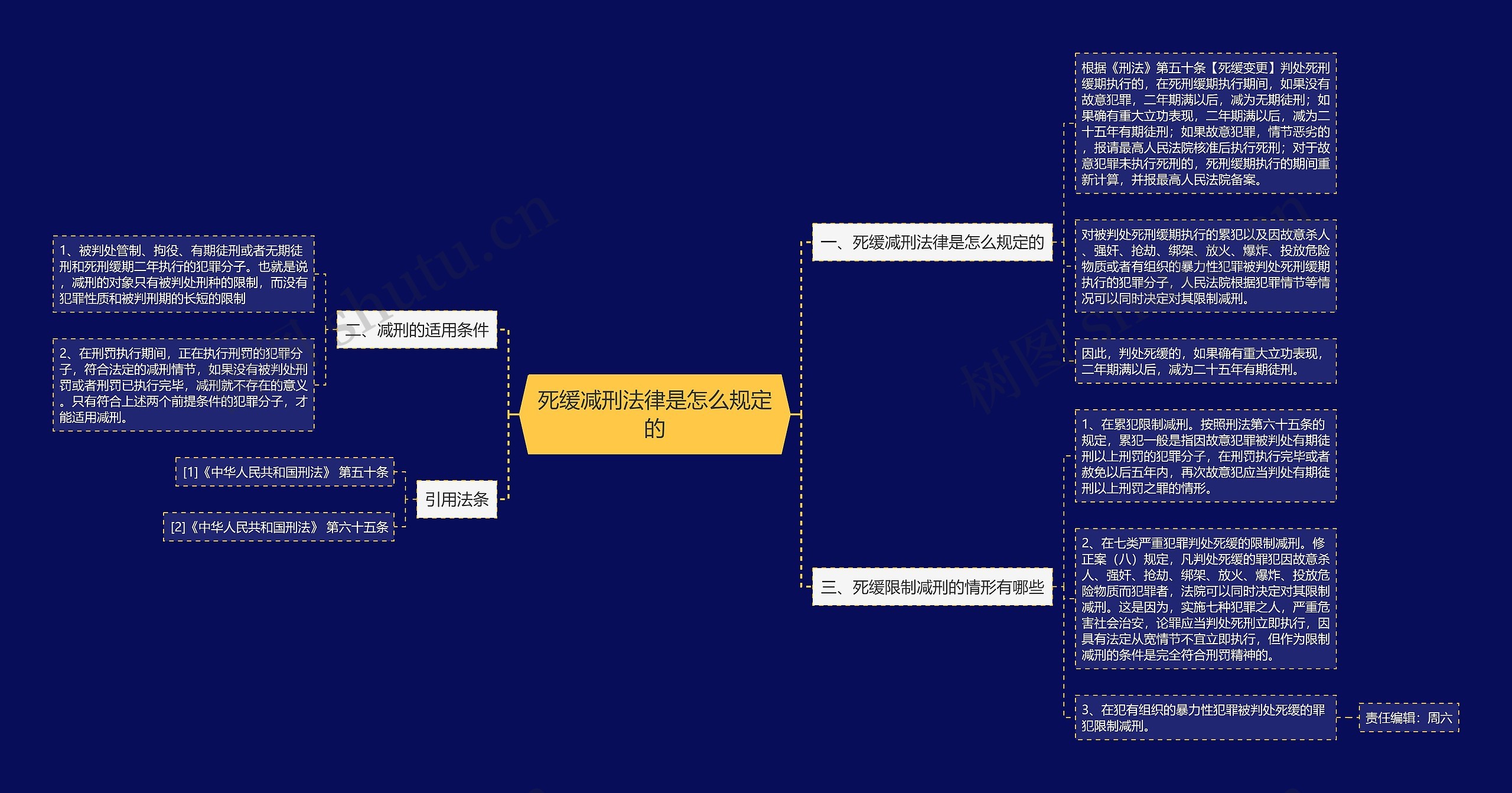 死缓减刑法律是怎么规定的