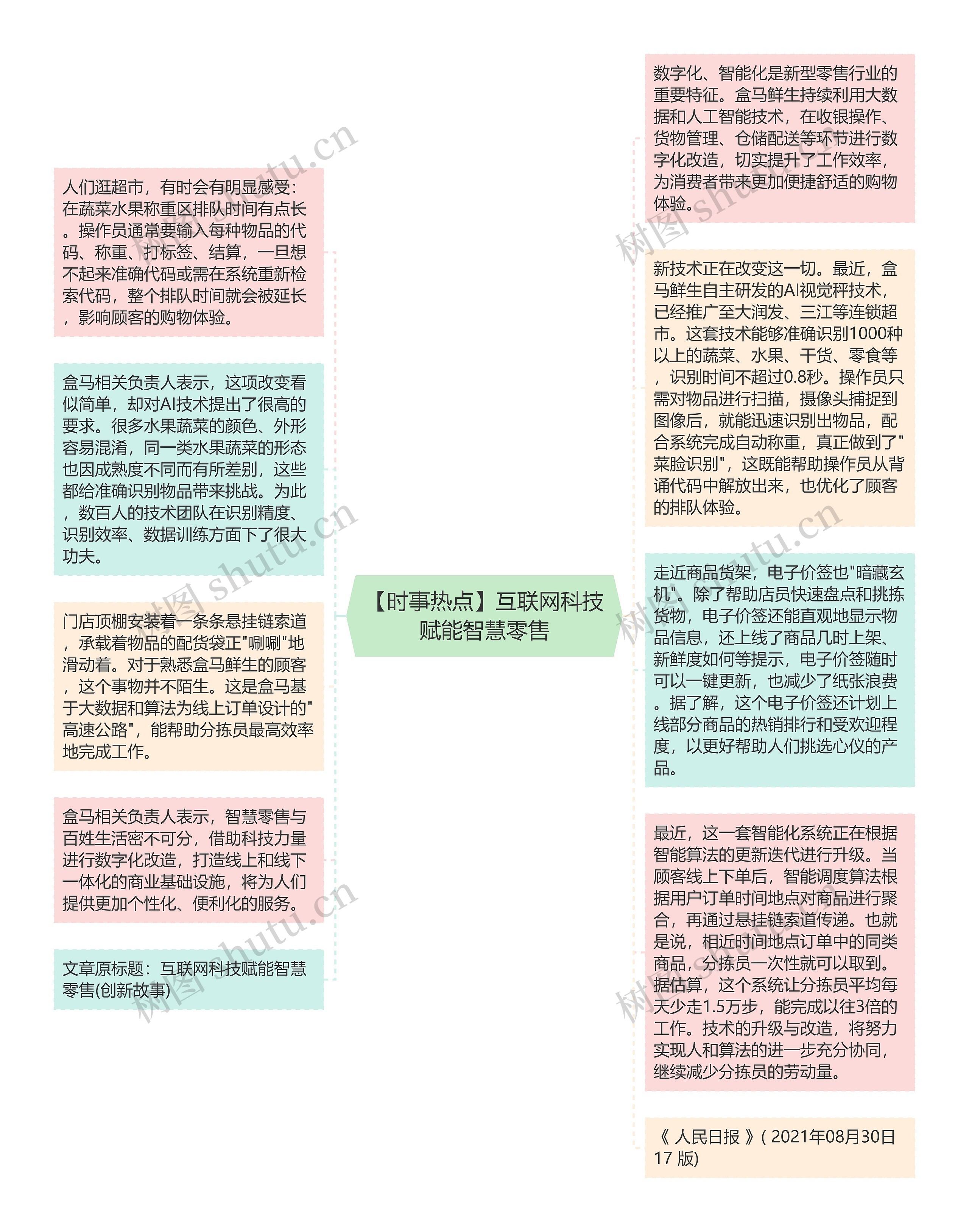 【时事热点】互联网科技赋能智慧零售思维导图