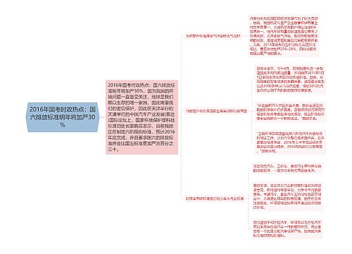 2016年国考时政热点：国六排放标准明年将加严30％