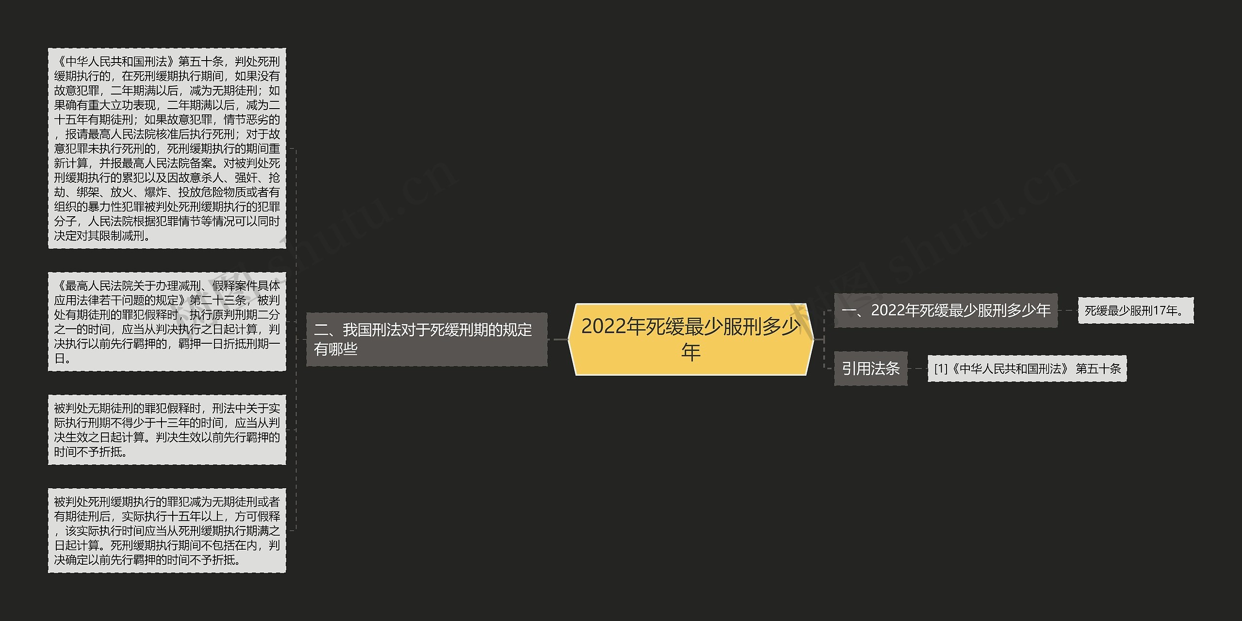 2022年死缓最少服刑多少年 2022年死缓最少服刑多少年