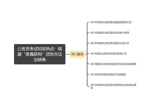 公务员考试时政热点：规避“亲属获利”须弥合法治缺角