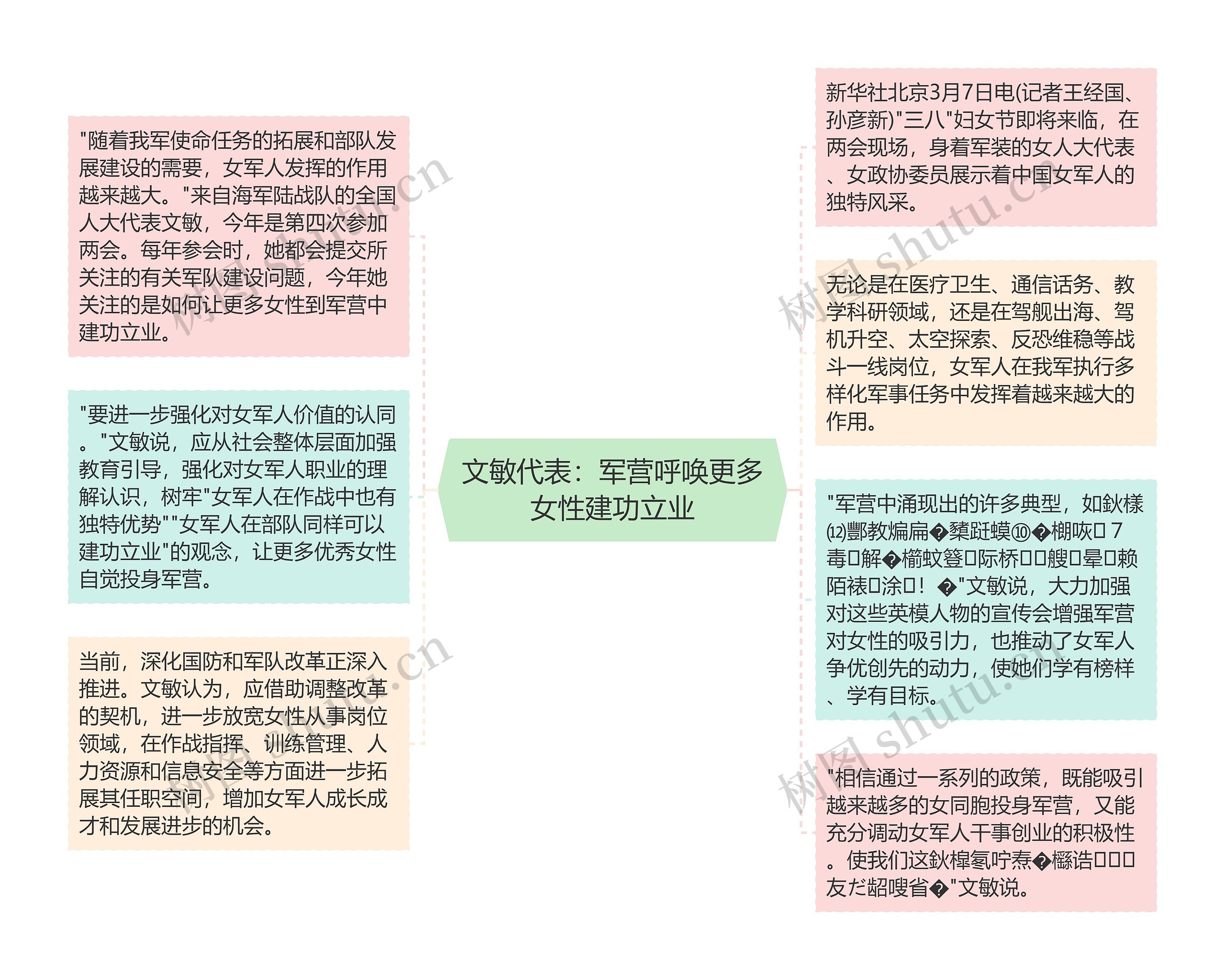 文敏代表：军营呼唤更多女性建功立业思维导图