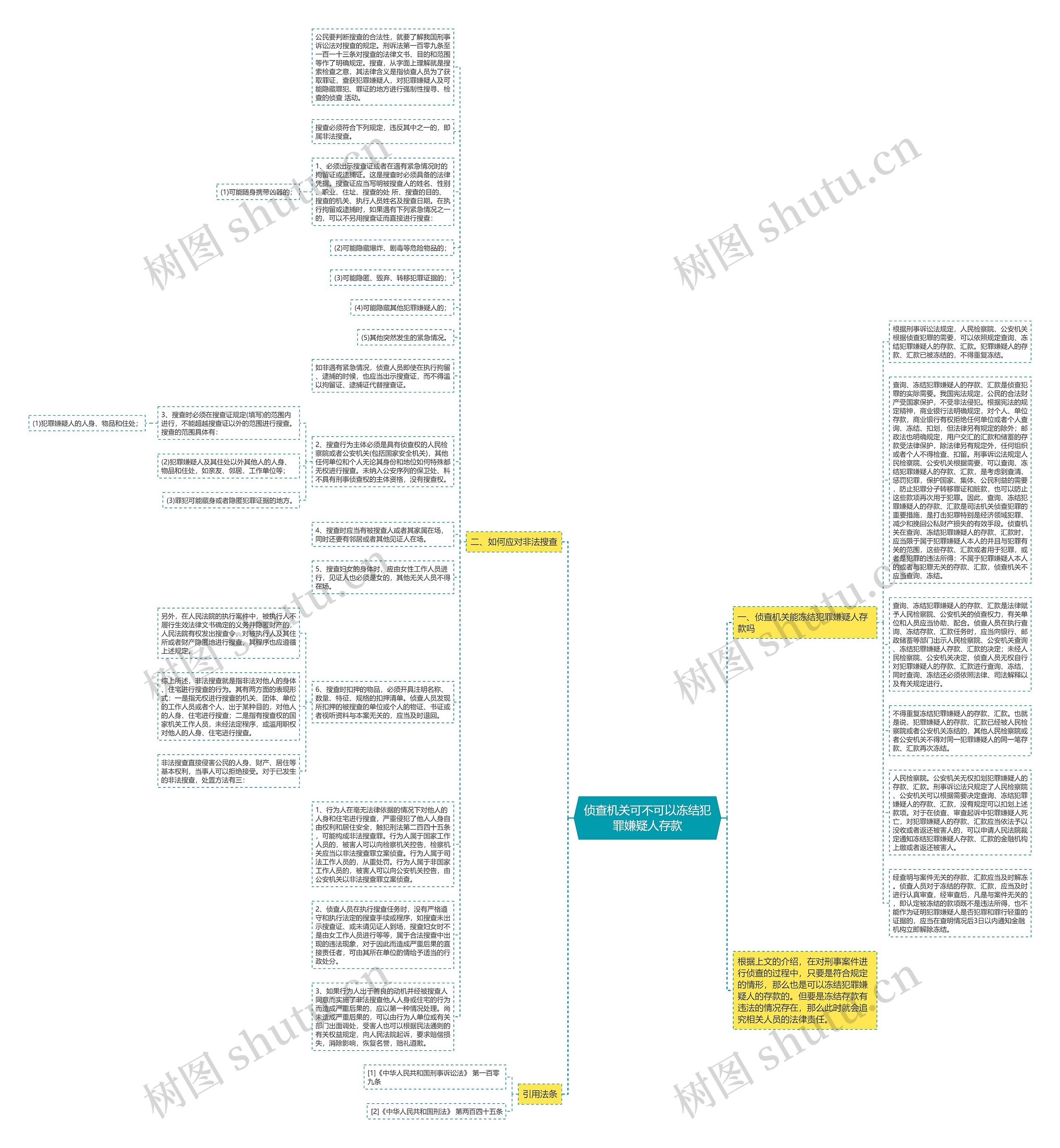 侦查机关可不可以冻结犯罪嫌疑人存款思维导图