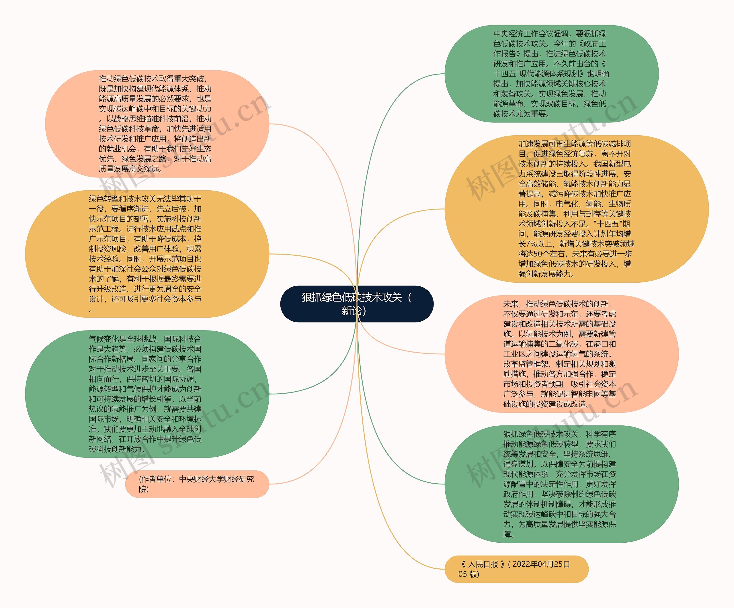 狠抓绿色低碳技术攻关（新论）思维导图