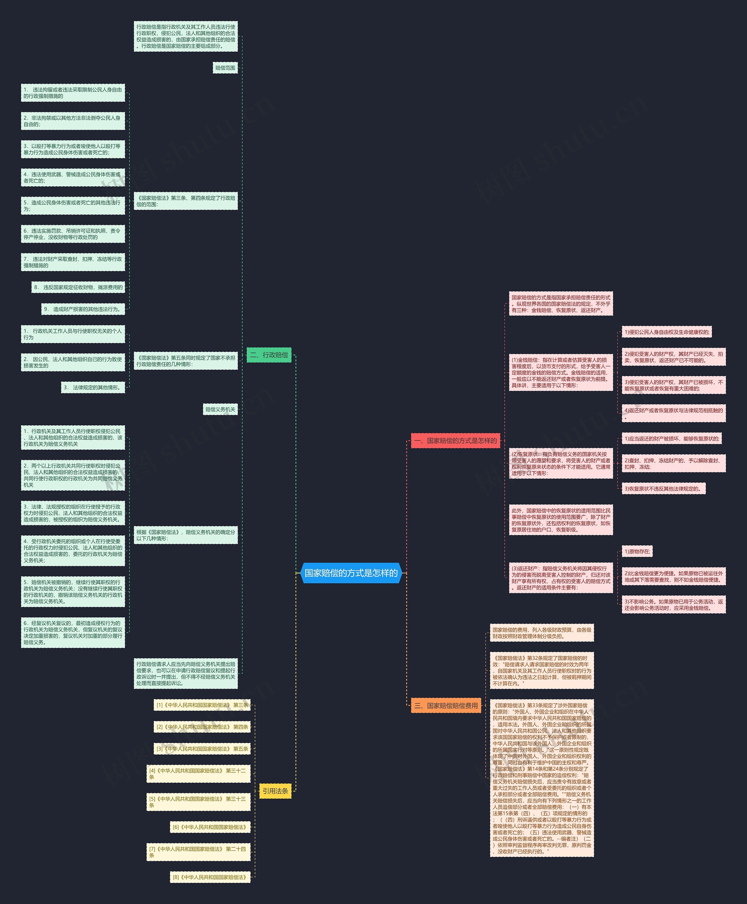 国家赔偿的方式是怎样的 国家赔偿的方式是怎样的