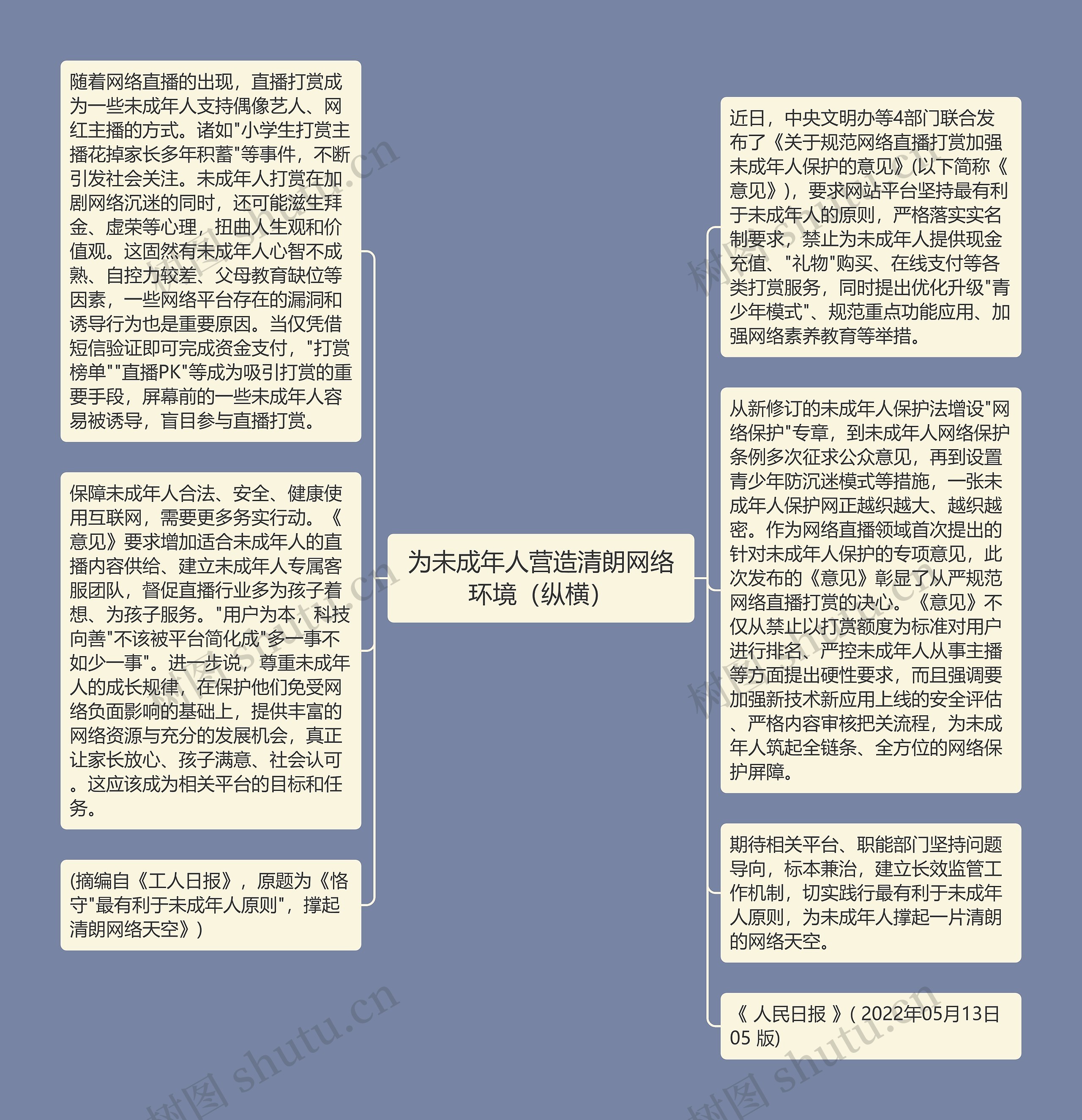 为未成年人营造清朗网络环境（纵横）思维导图