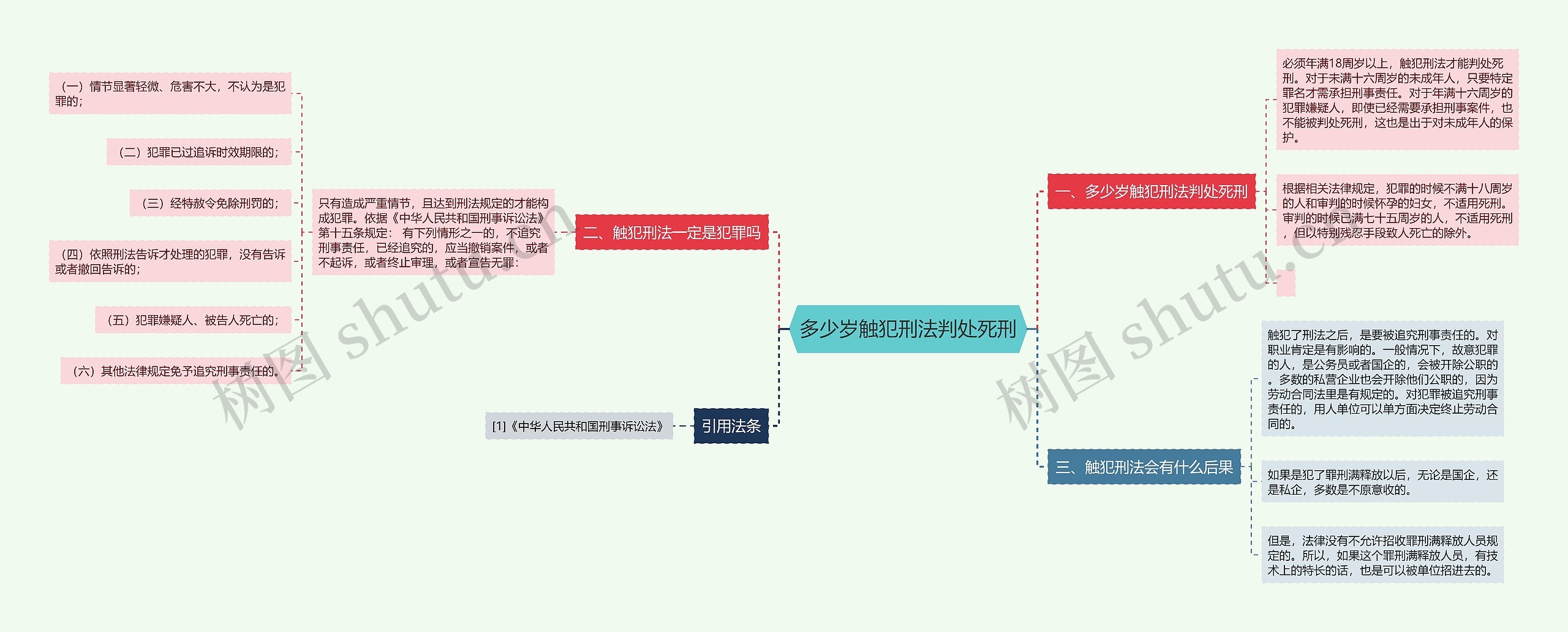 多少岁触犯刑法判处死刑