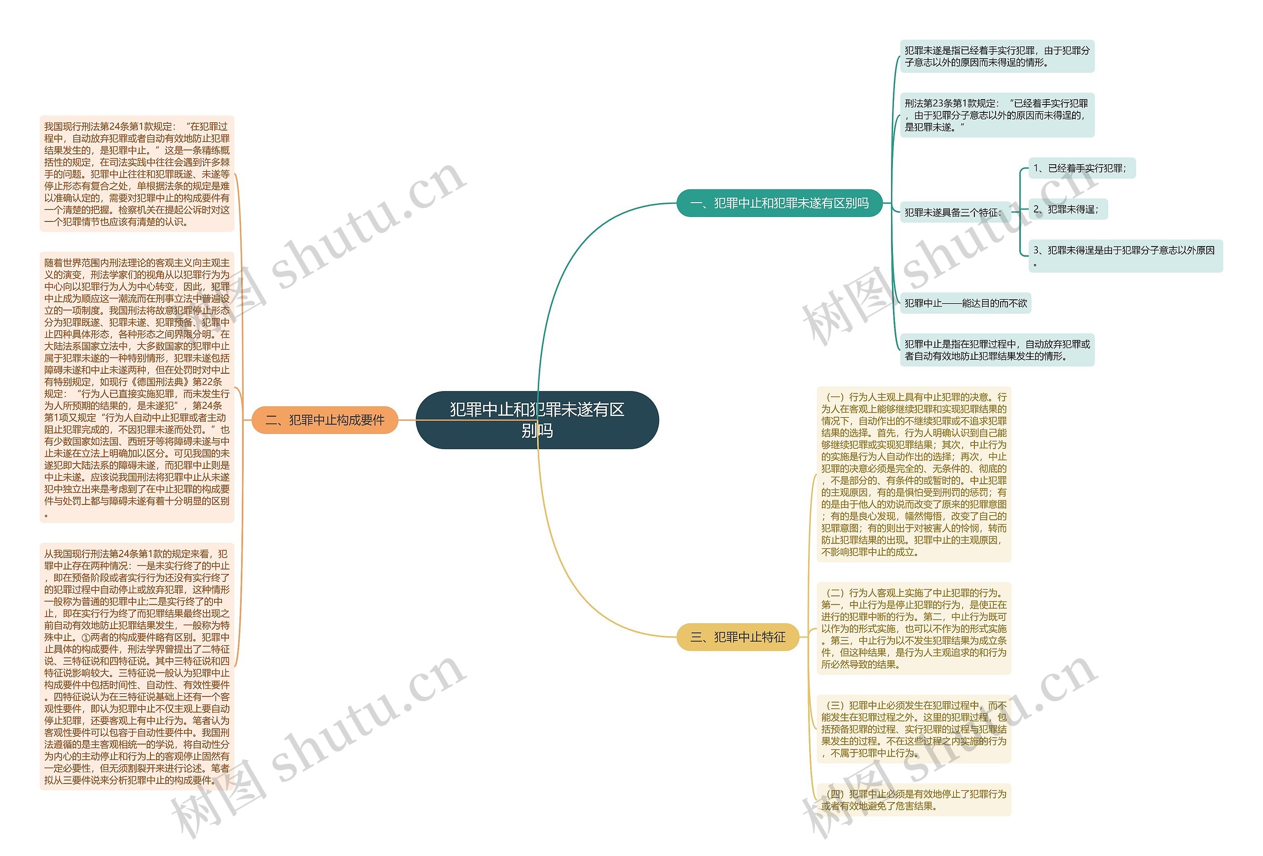 犯罪中止和犯罪未遂有区别吗思维导图