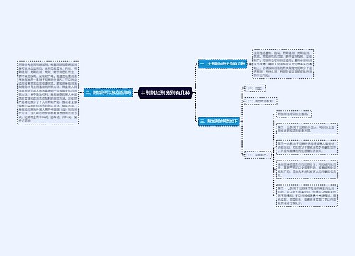 主刑附加刑分别有几种