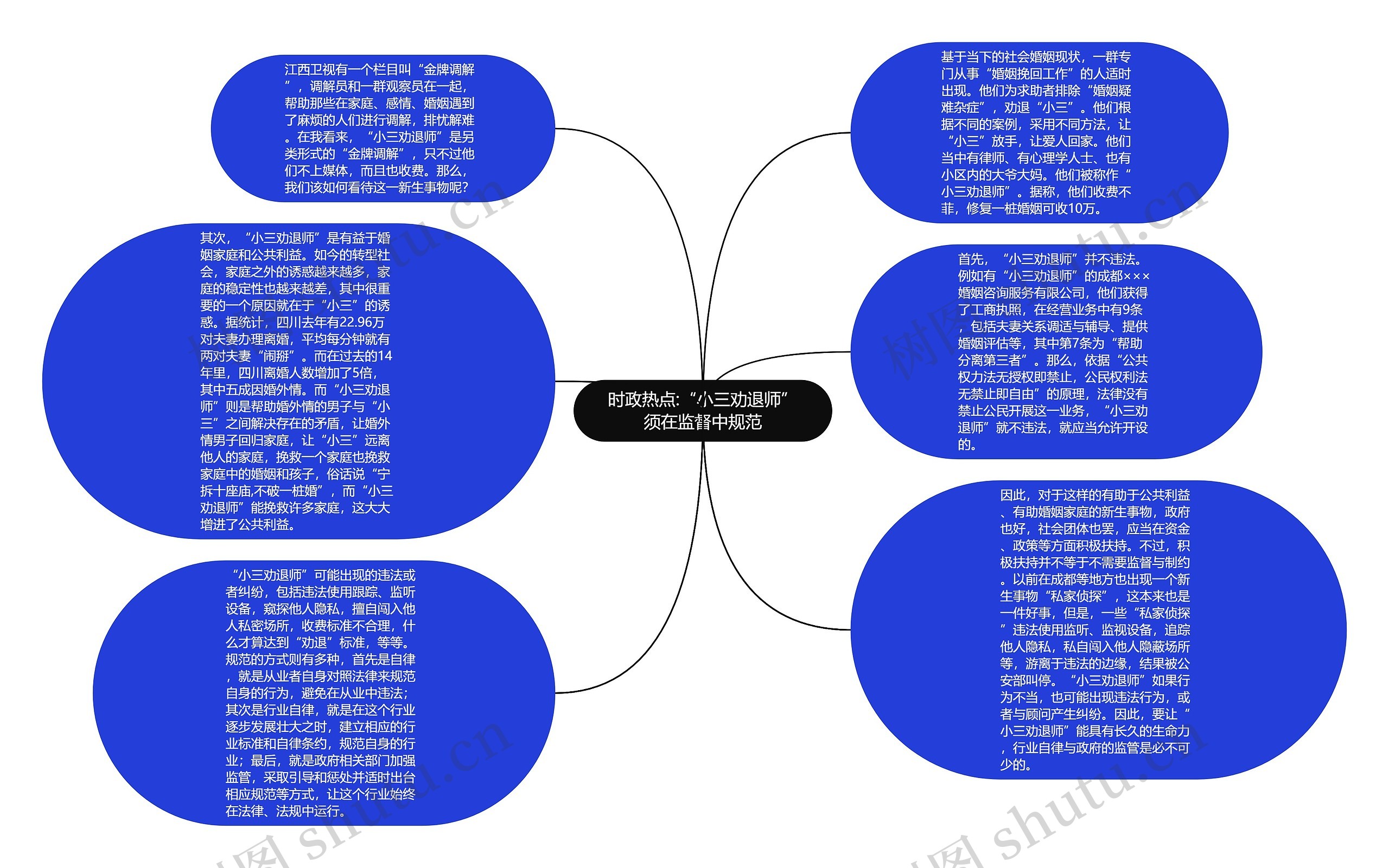 时政热点:“小三劝退师”须在监督中规范思维导图