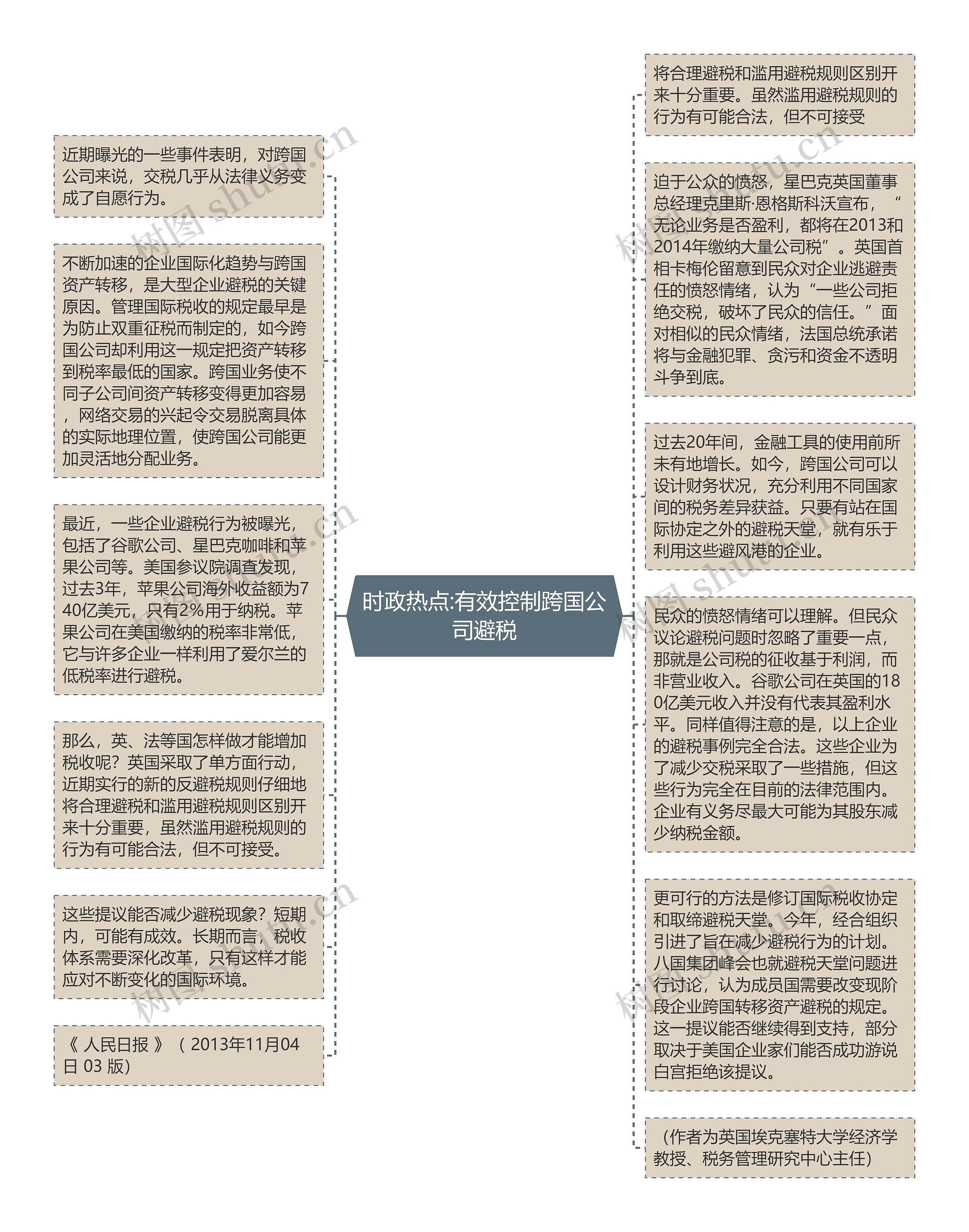 时政热点:有效控制跨国公司避税