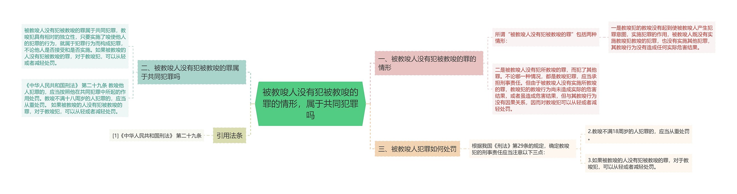 被教唆人没有犯被教唆的罪的情形，属于共同犯罪吗