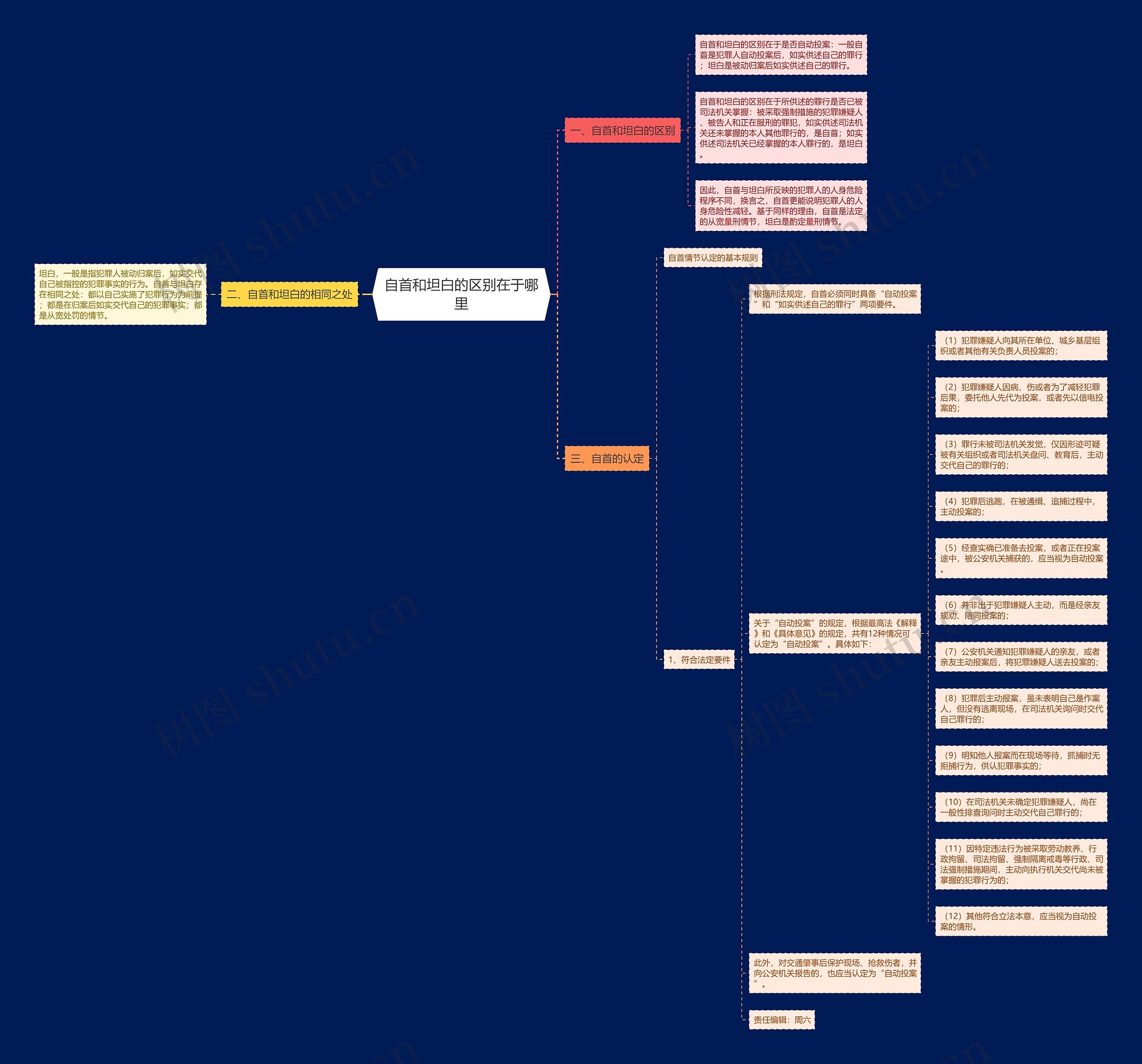 自首和坦白的区别在于哪里思维导图