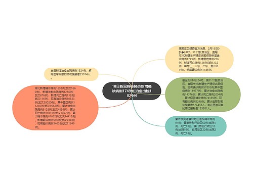 18日新冠病毒肺炎新增确诊病例1749例 治愈出院1824例