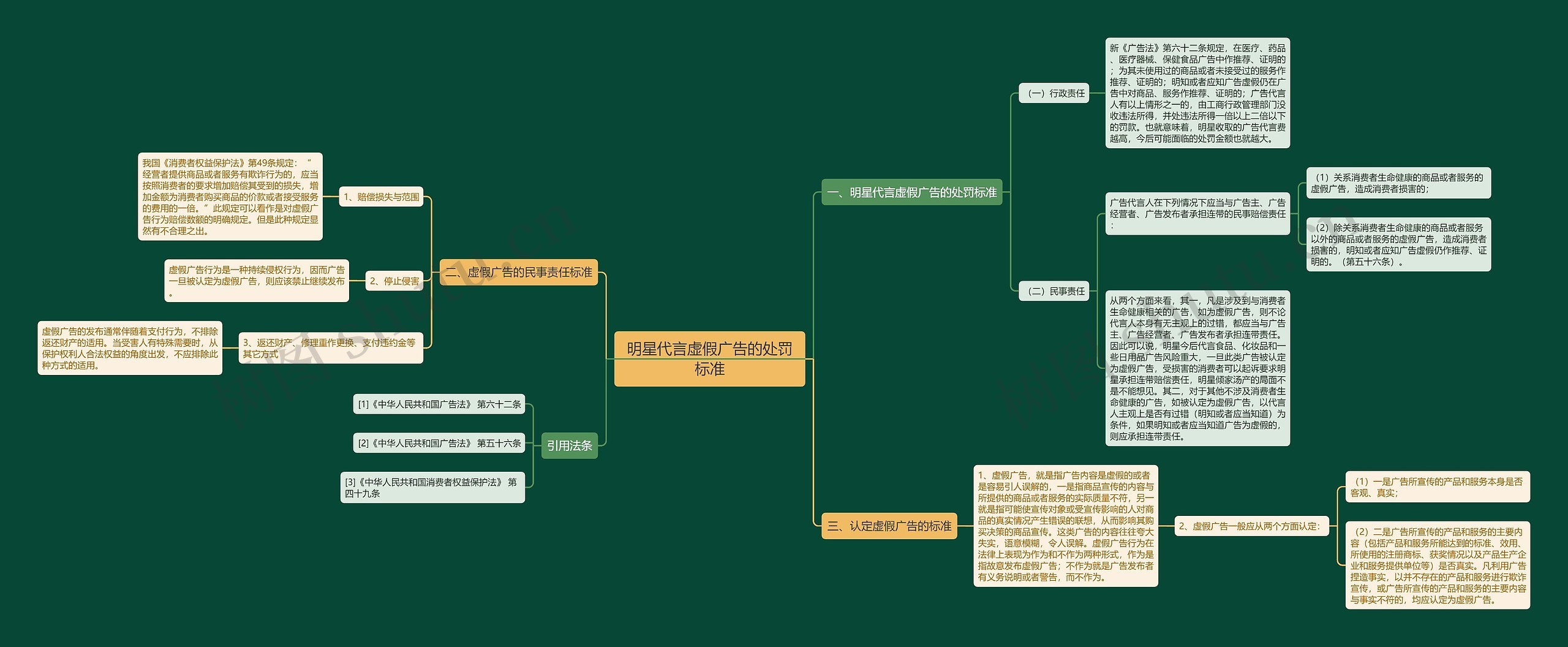 明星代言虚假广告的处罚标准 明星代言虚假广告的处罚标准