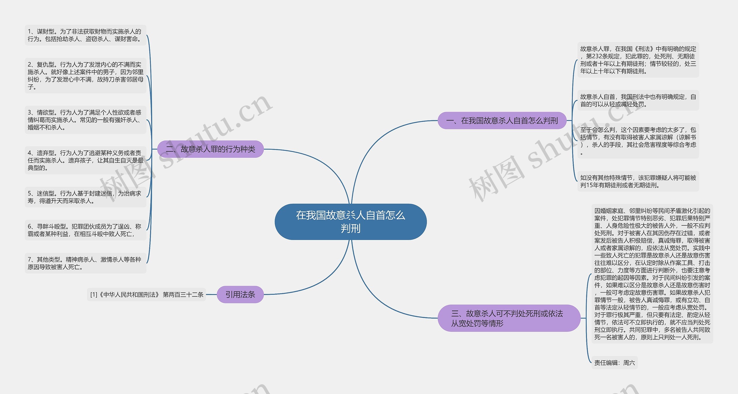 在我国故意杀人自首怎么判刑