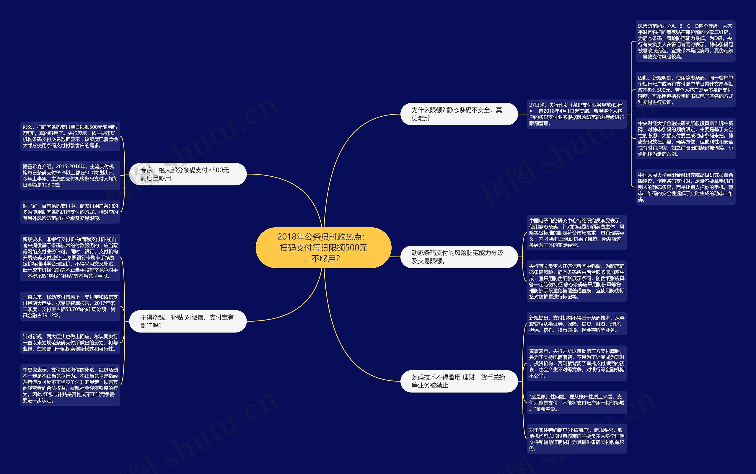 2018年公务员时政热点：扫码支付每日限额500元，不够用？思维导图