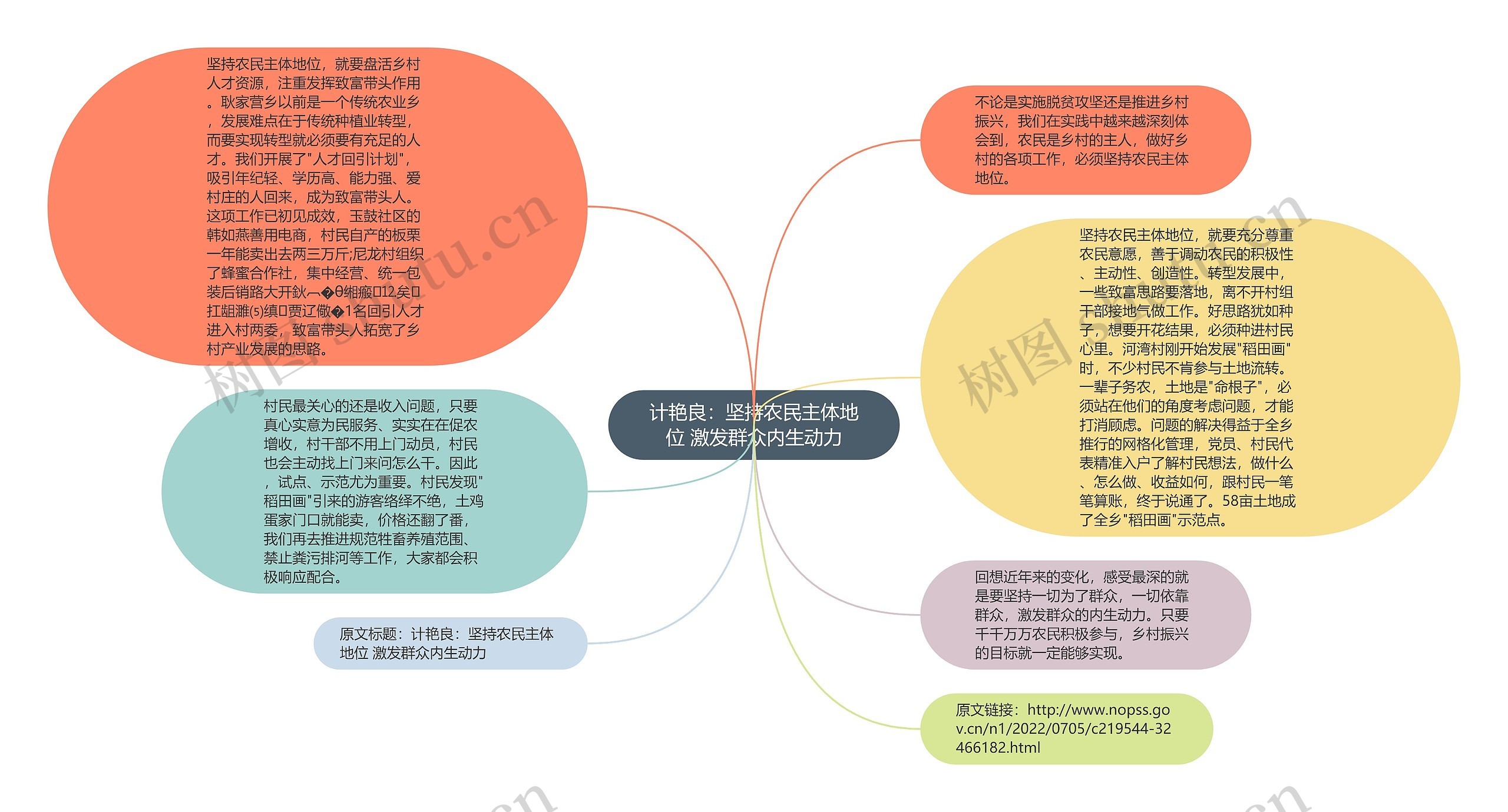 计艳良：坚持农民主体地位 激发群众内生动力思维导图