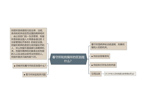 看守所和拘留所的区别是什么？