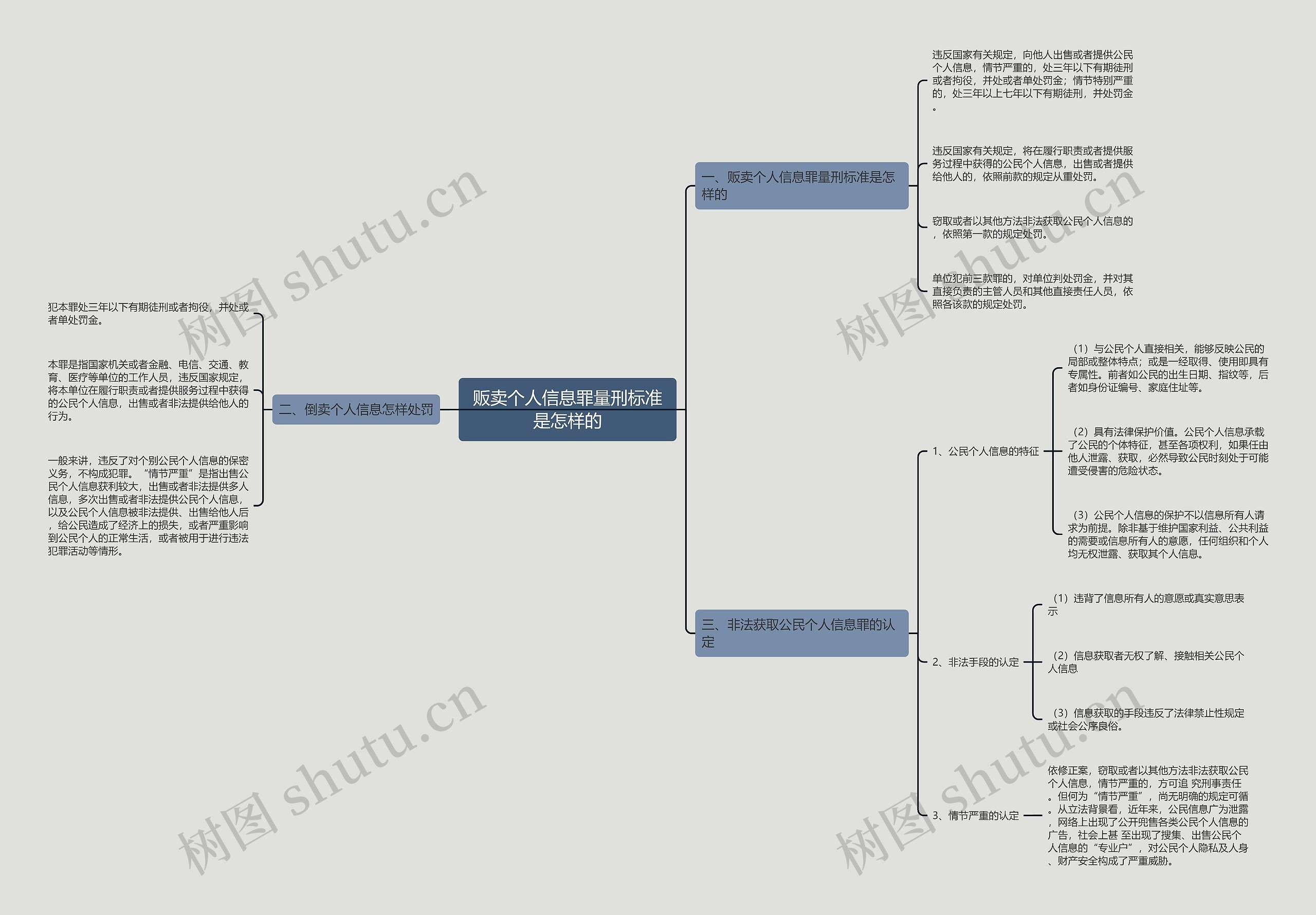 贩卖个人信息罪量刑标准是怎样的 贩卖个人信息罪量刑标准是怎样的